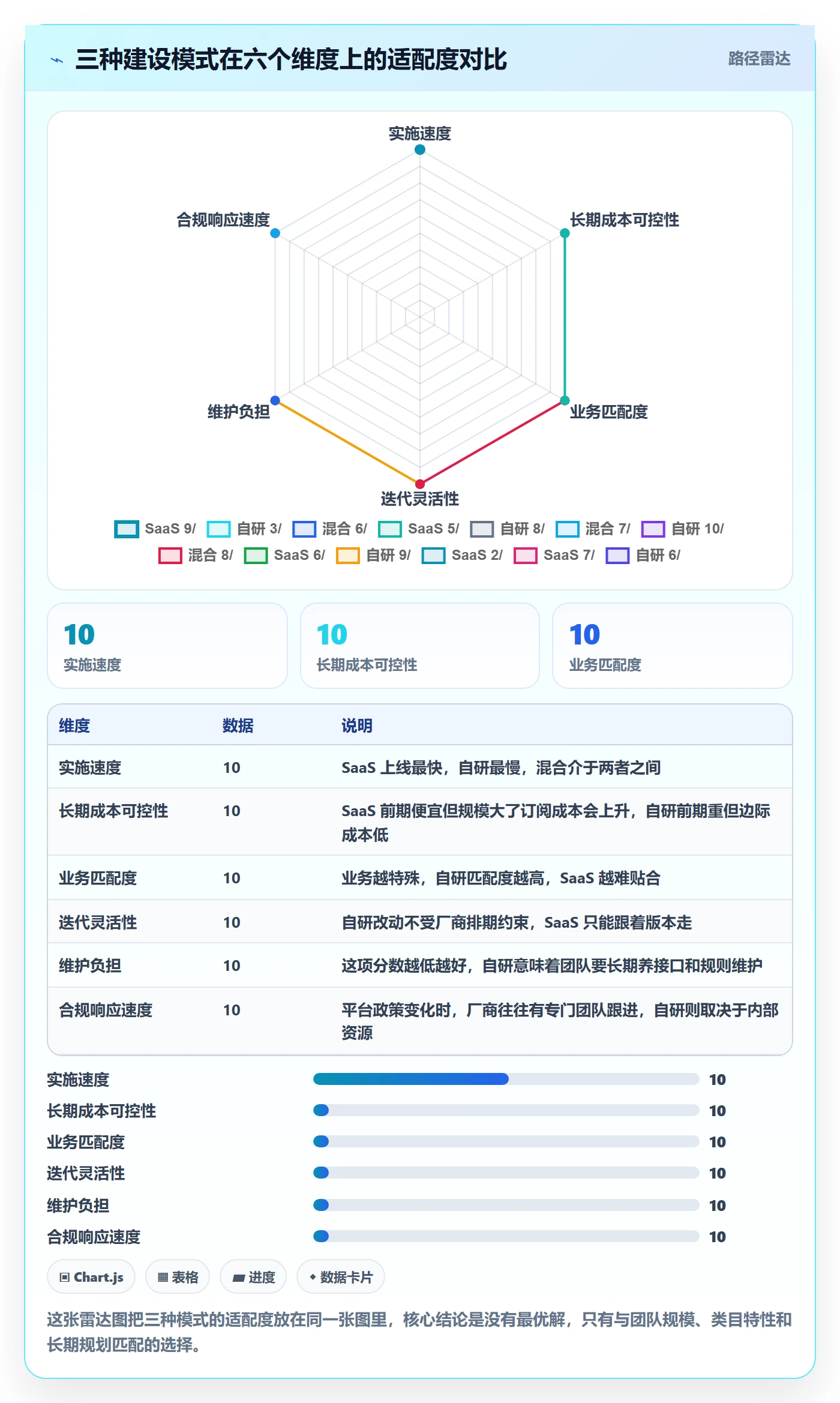 erp跨境电商建设路线：从多平台刊登到平台规则分几步