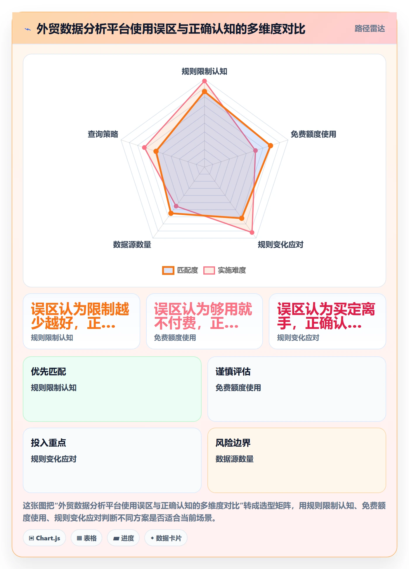 外贸数据分析平台实践指南：市场趋势的平台规则怎样更有效