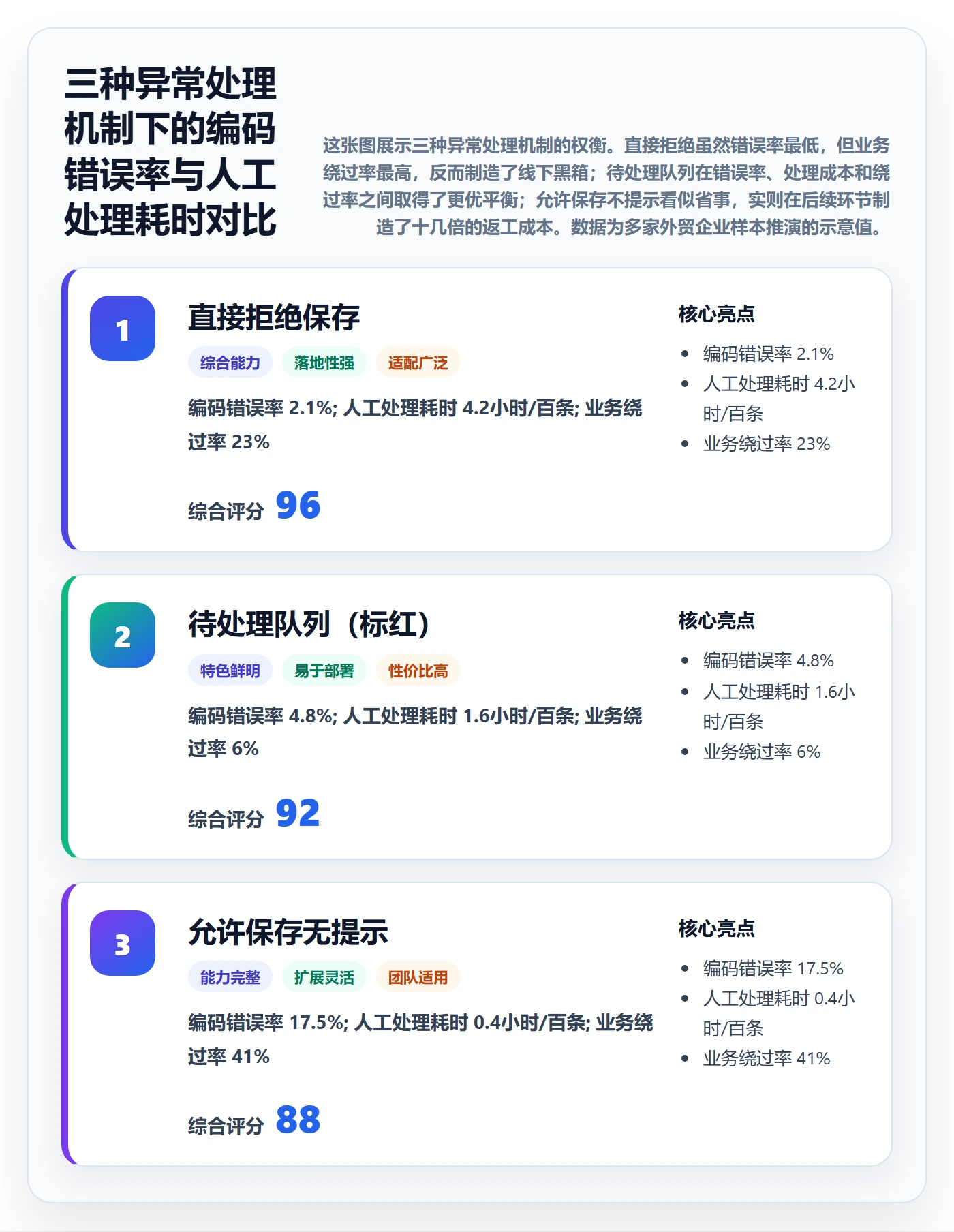 外贸数据分析平台检查方法:通过商品编码评估流程设计质量