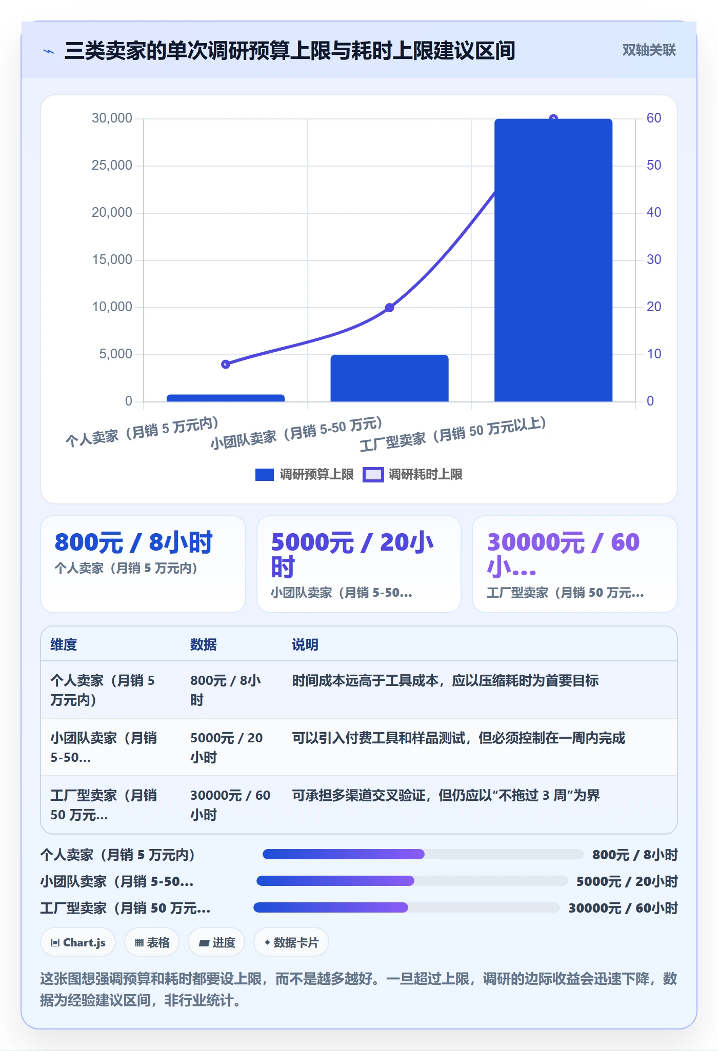 跨境电商运营业务拆解：市场调研为什么影响中小商家