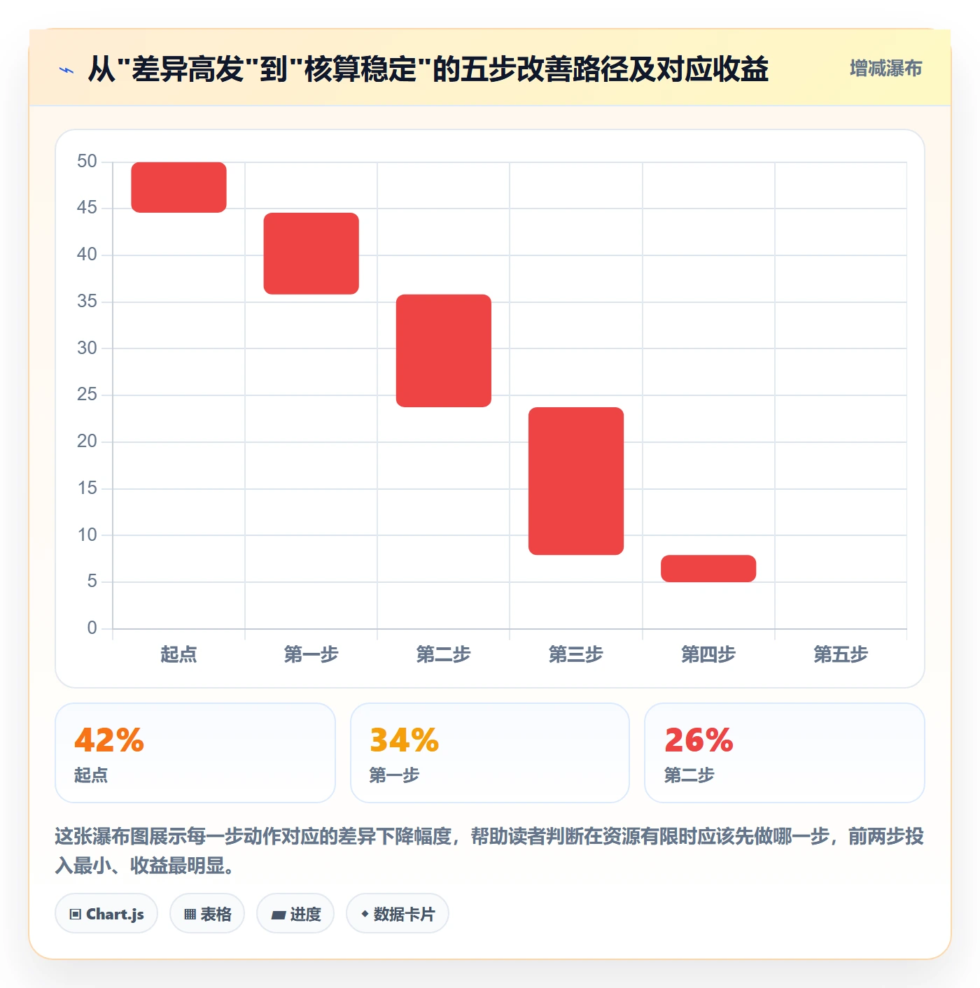 erp跨境电商基础课：财务核算相关的团队培训一次讲透