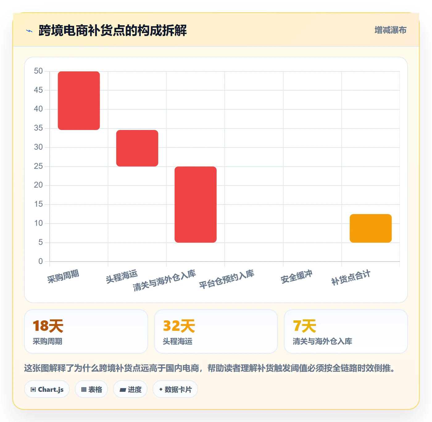 erp跨境电商场景解析：采购补货中的问题清单怎么处理