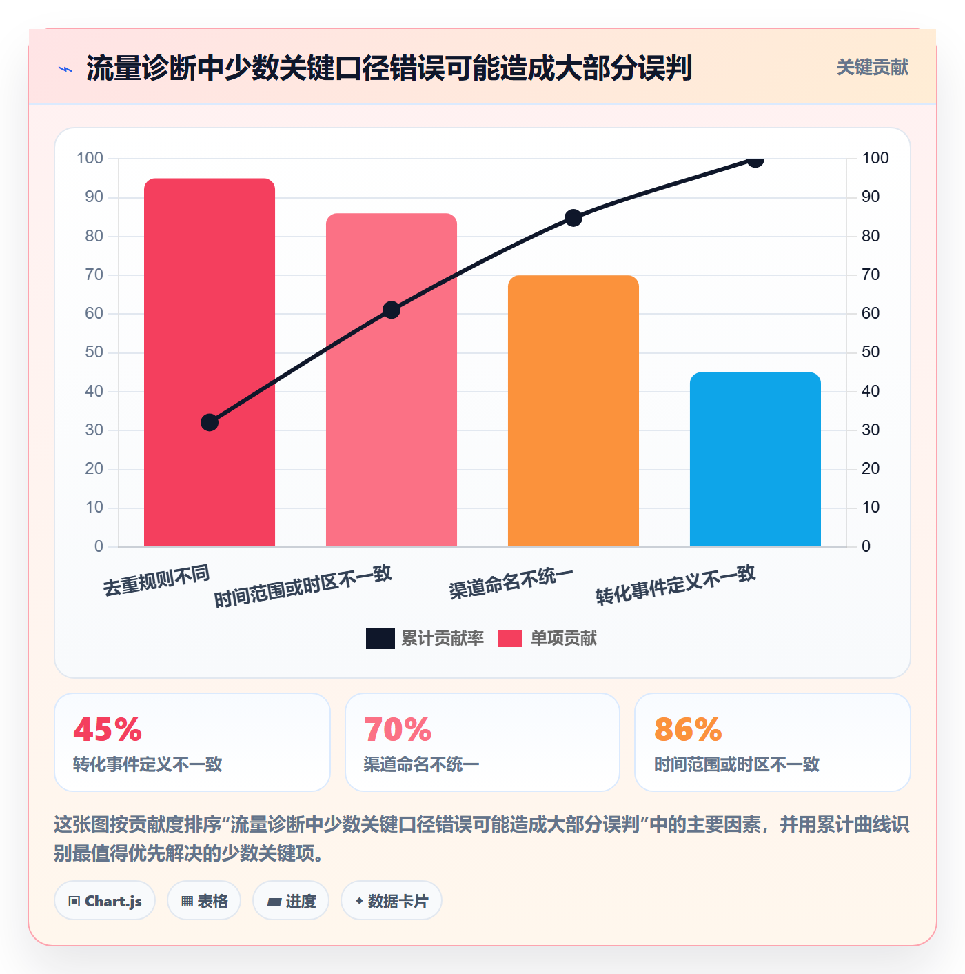 电商数据查询网站规划方法：流量分析与工具对比如何衔接