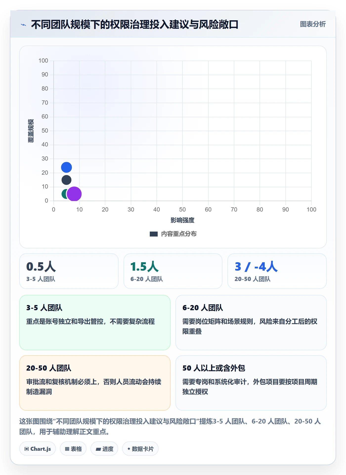 erp跨境电商运营框架：把权限管理纳入客户服务