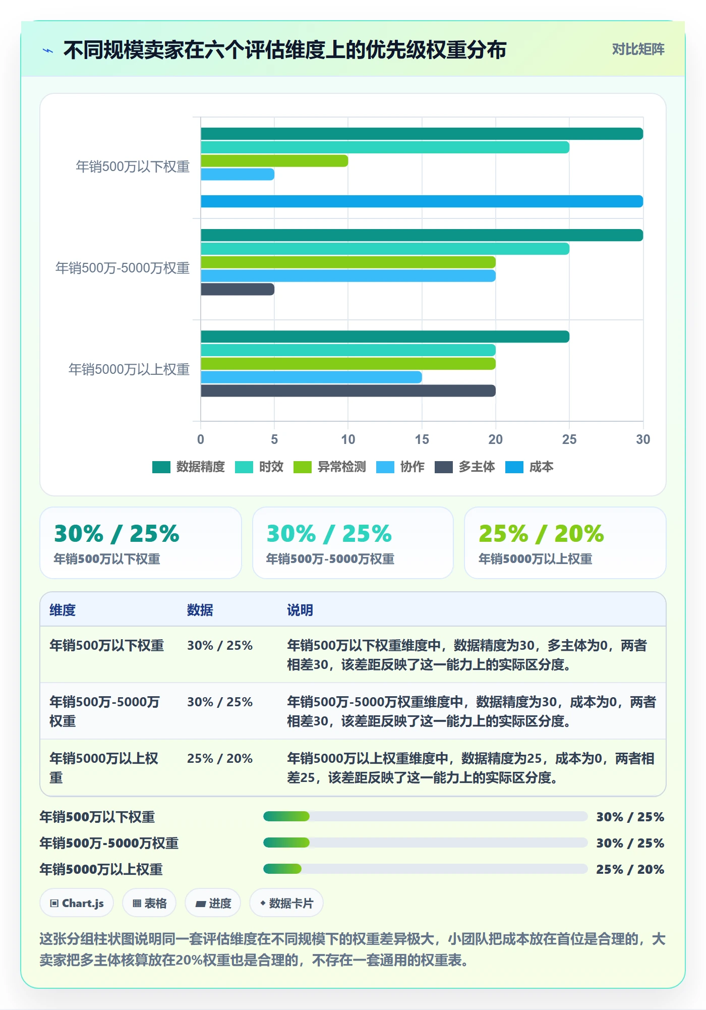 亚马逊软件怎么选？利润核算相关的旺季准备判断标准