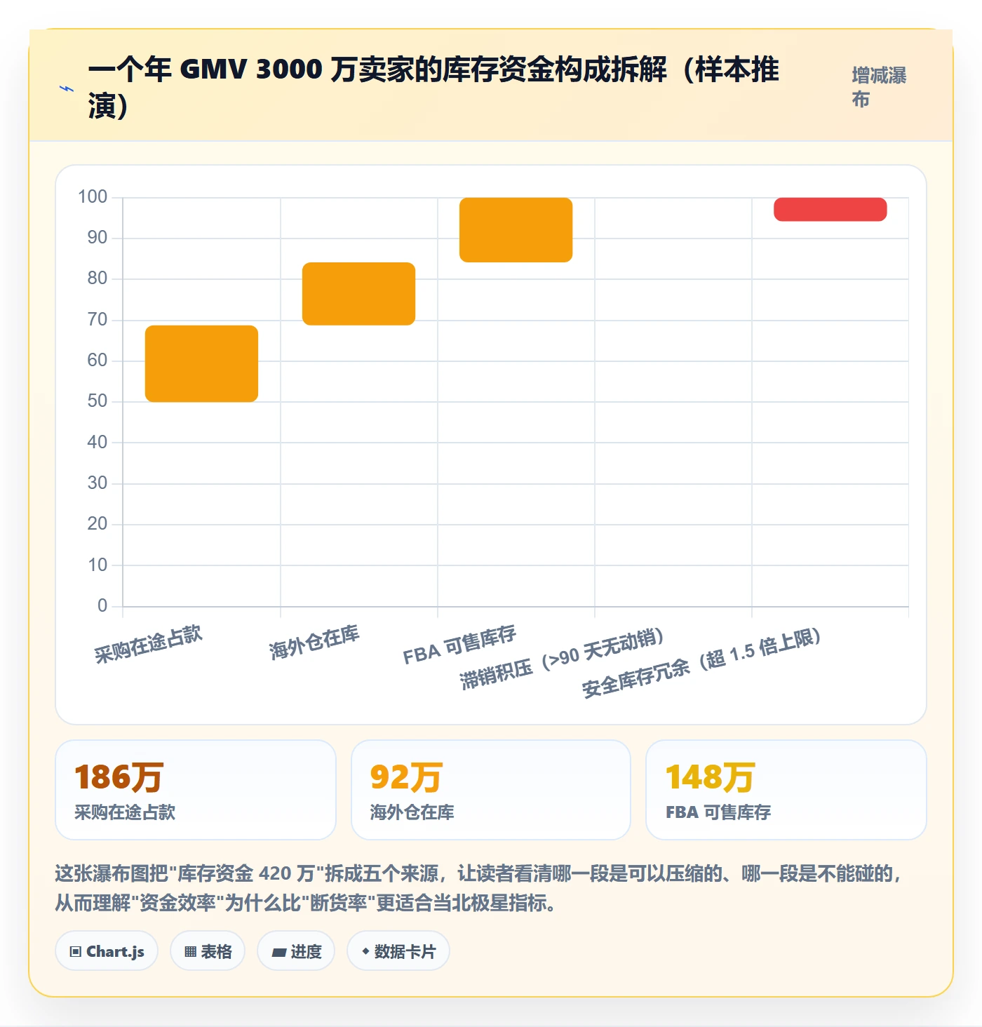 跨境电商运营怎么用？库存计划场景下的精细化运营拆解