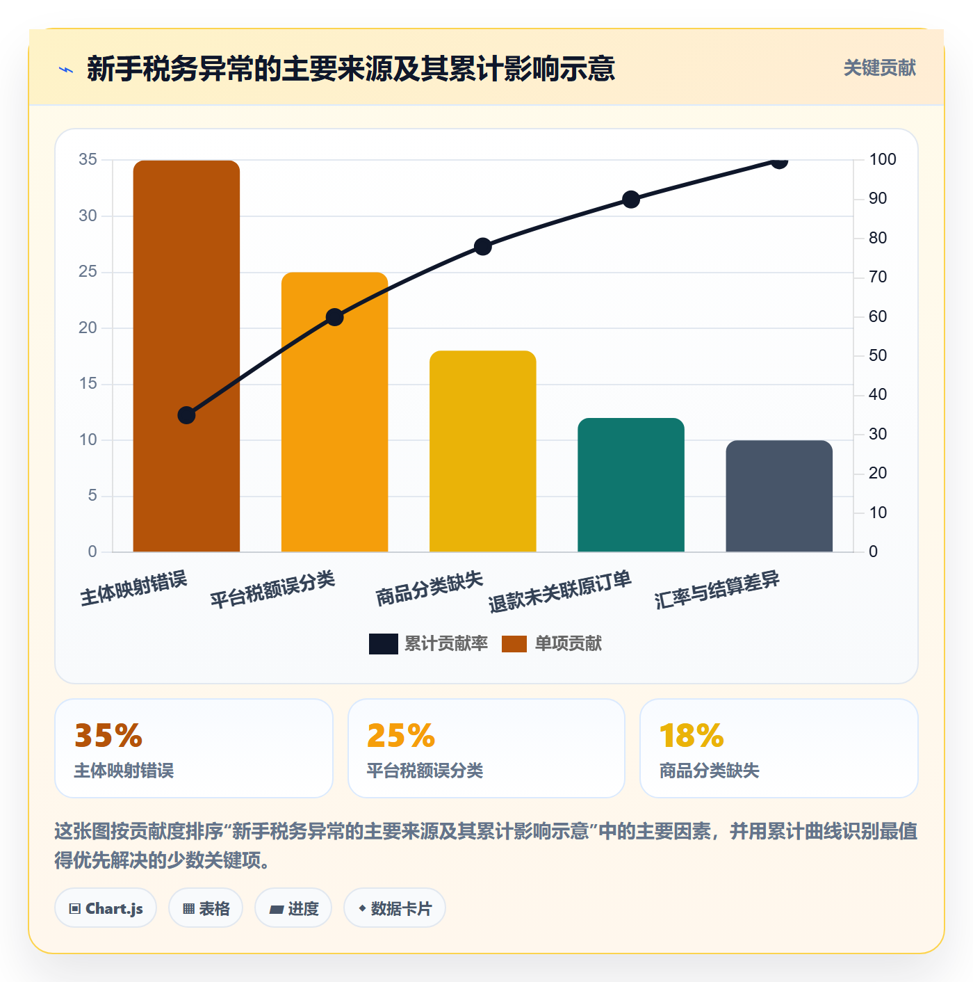 跨境电商配置指南：税务合规需要哪些新手避坑设置