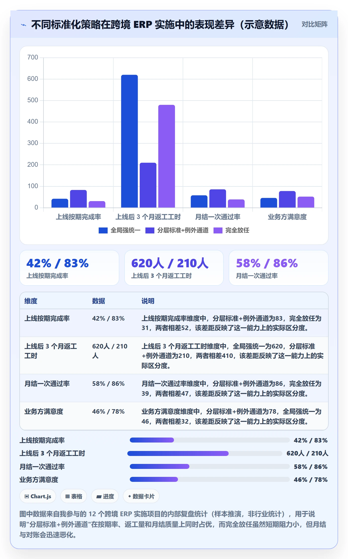 erp跨境电商场景解析：系统实施中的标准化管理怎么处理