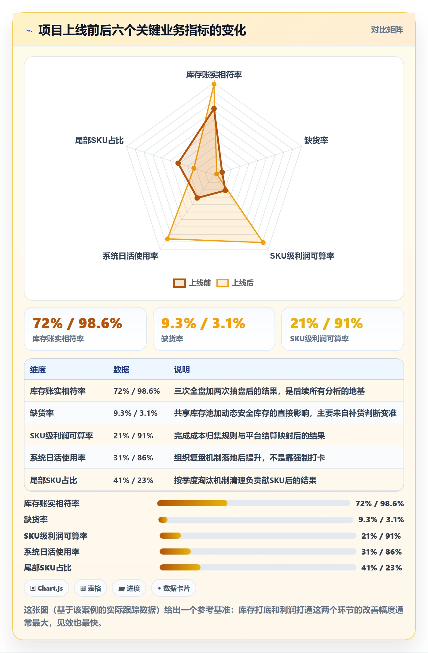 erp跨境电商建设路线：从库存管理到选品策略分几步