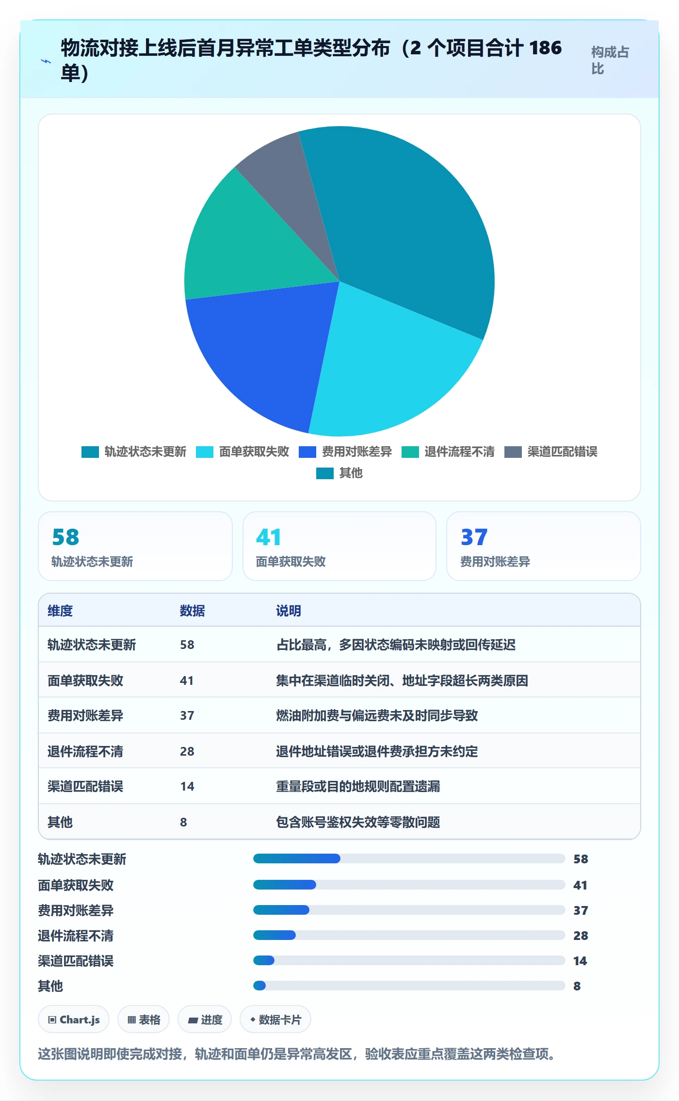 erp跨境电商规划方法：物流对接与日常管理如何衔接