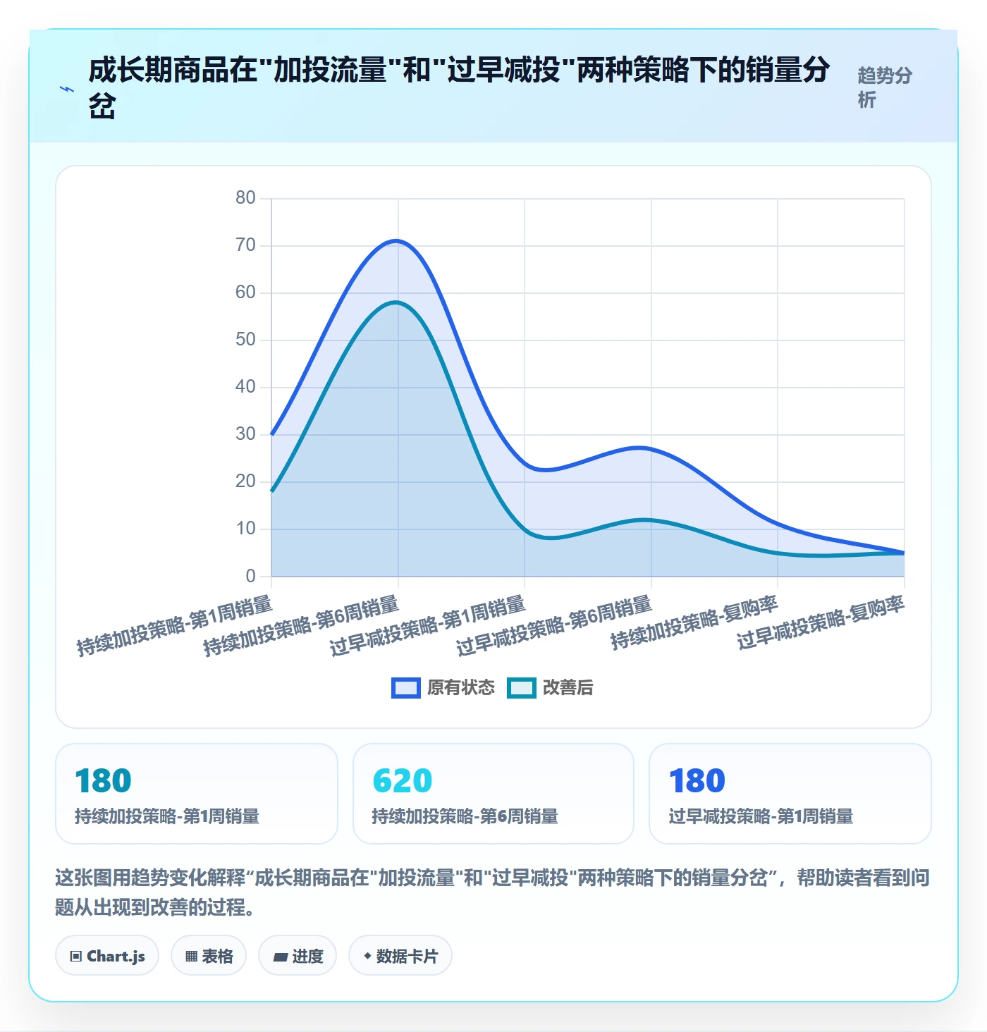 商品分析实用方法：围绕生命周期建立日常管理