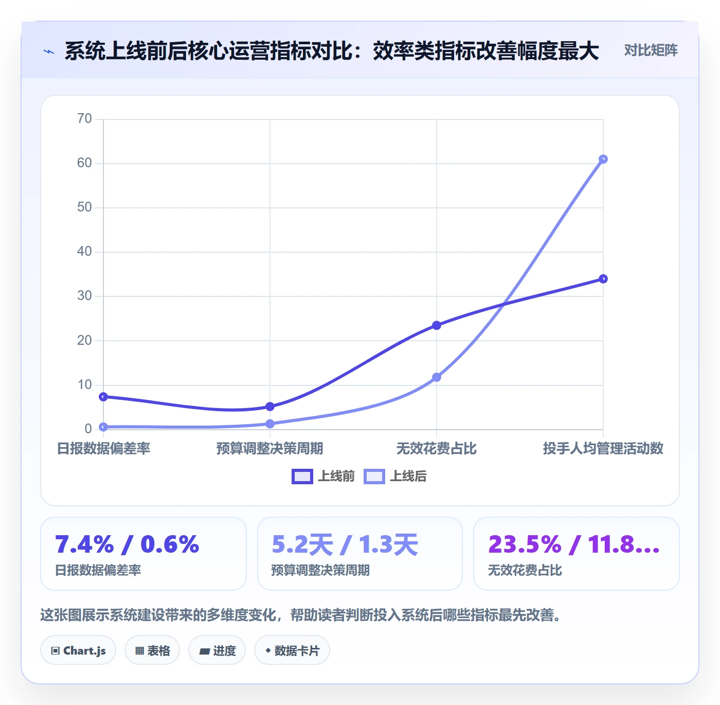 跨境电商运营工作指南：用系统搭建解决广告投放问题