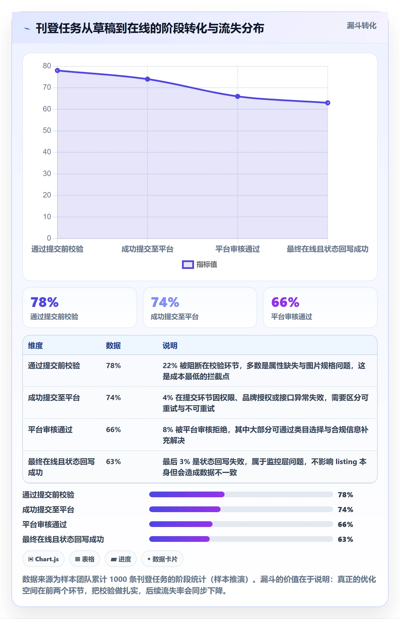 erp跨境电商方案设计：多平台刊登场景的自动化方案怎么做