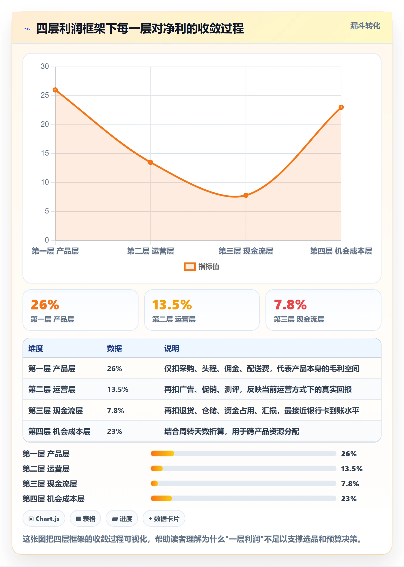 亚马逊软件新手避坑全解析：重点看懂利润核算