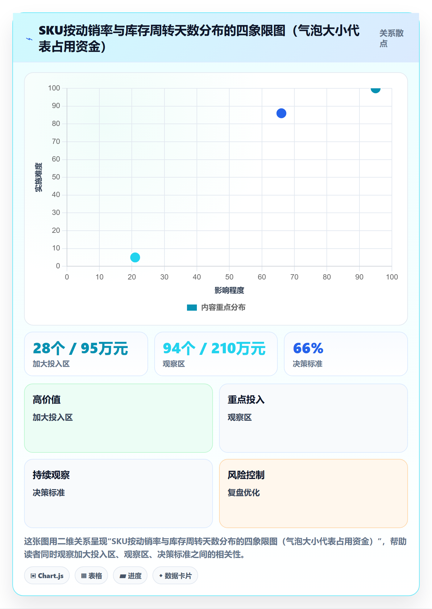 亚马逊软件数据方法：用数据报表支撑增长策略判断
