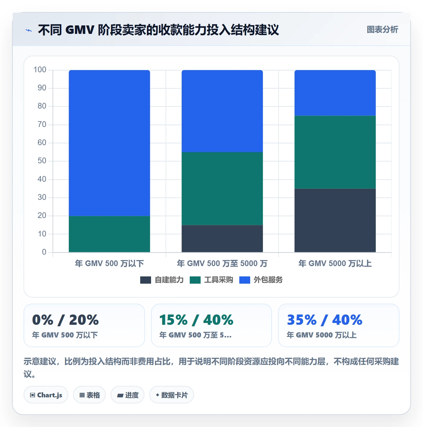 跨境电商一站式服务业务拆解：支付收款为什么影响常见误区