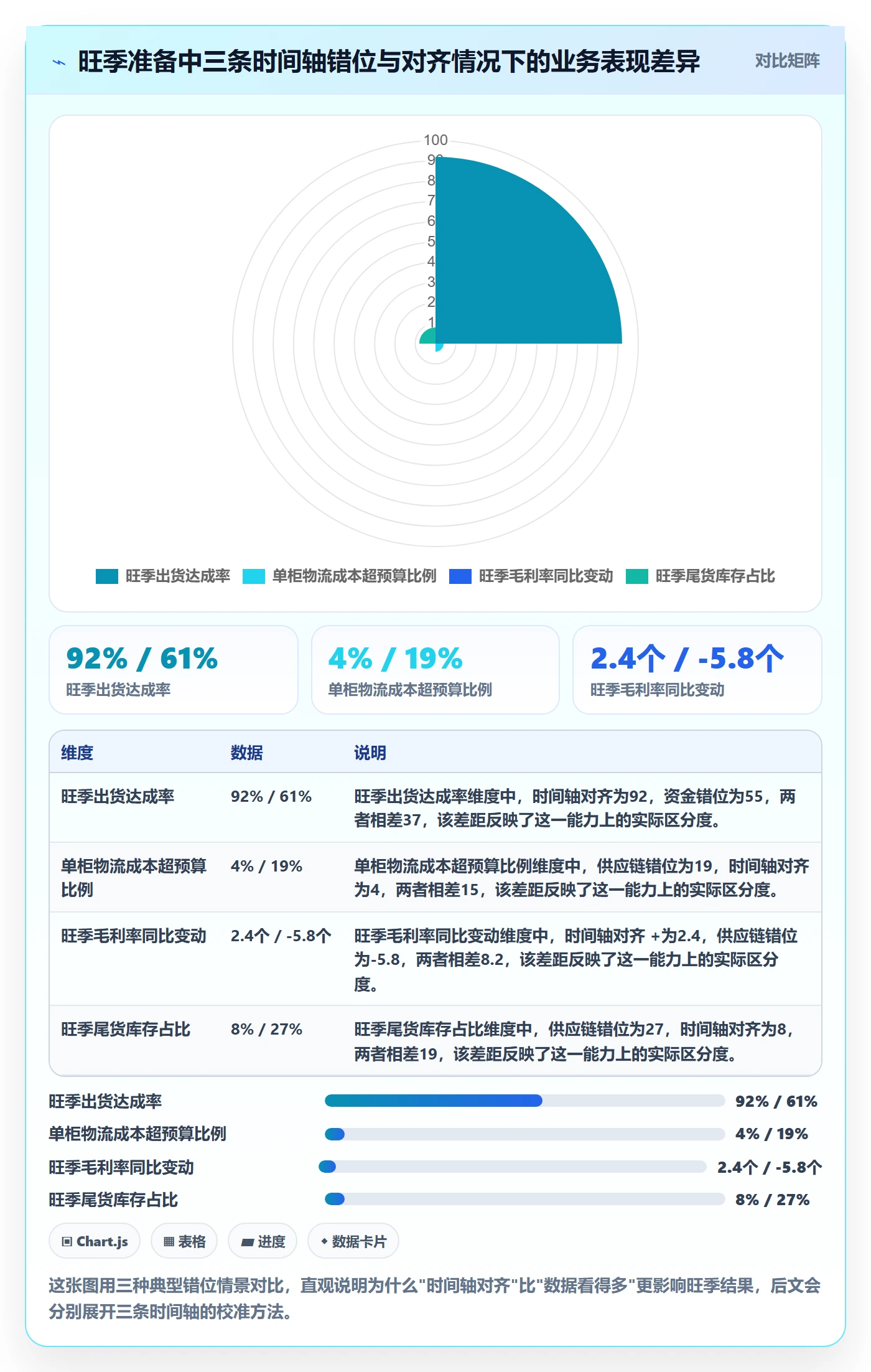 外贸数据分析平台实践指南:国家市场的旺季准备怎样更有效