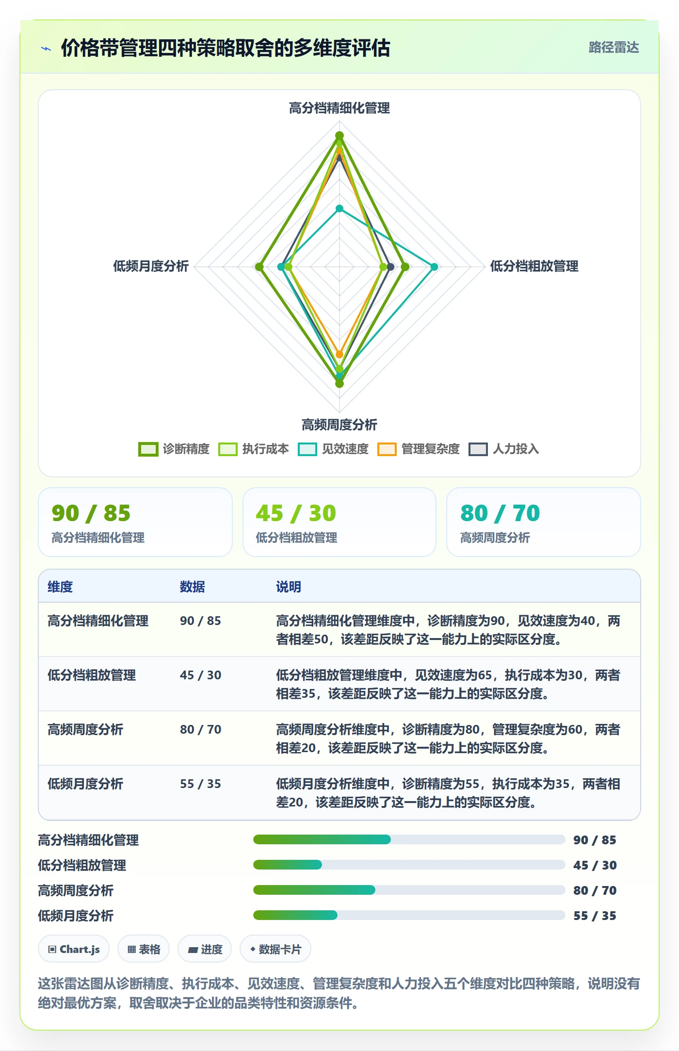 商品分析执行标准：价格带环节如何体现标准化管理