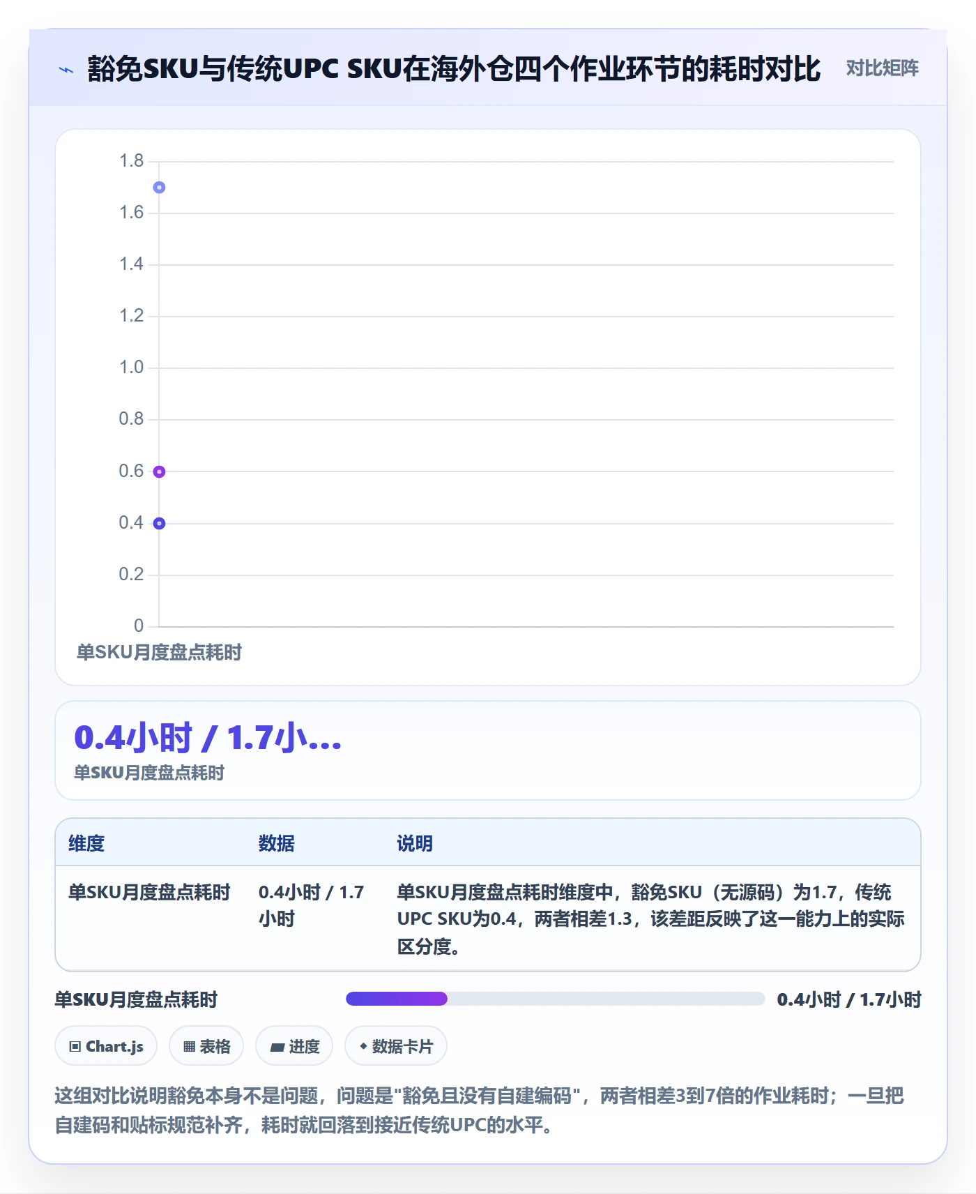 UPC码业务拆解:豁免申请为什么影响海外仓管理