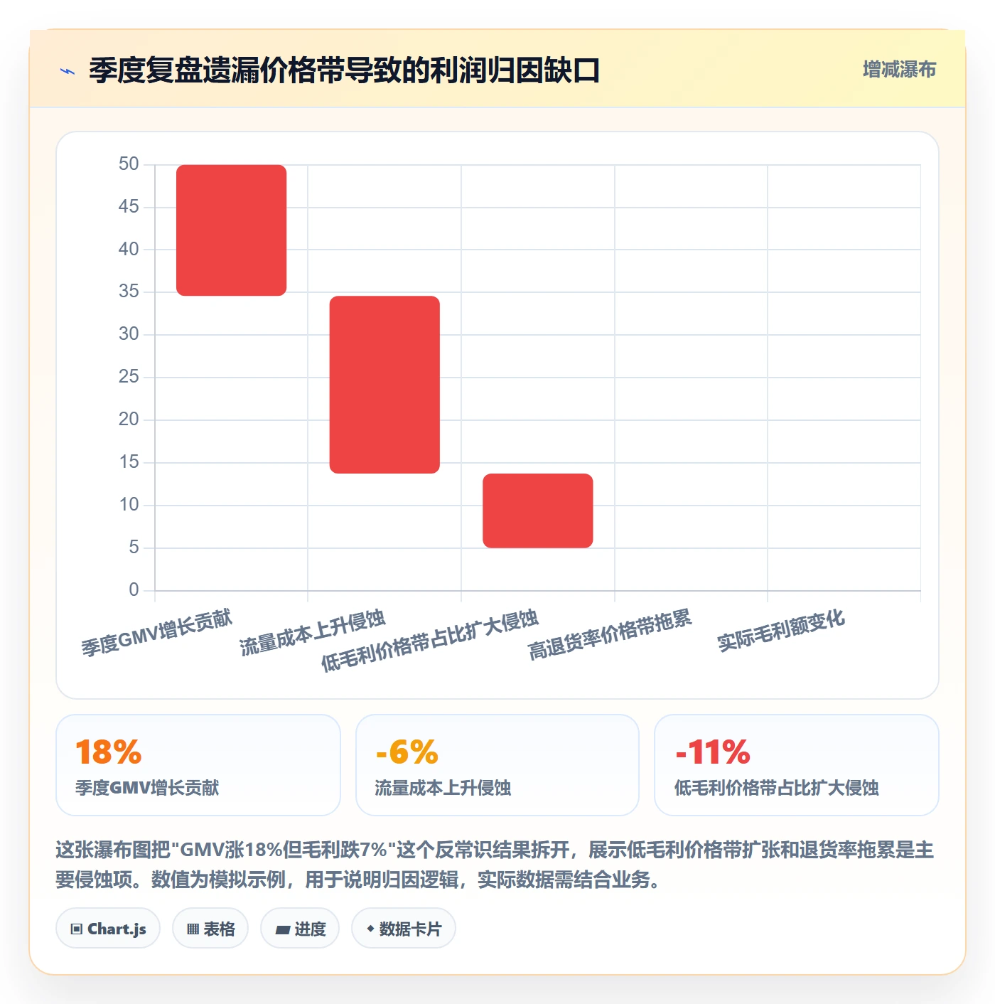 商品分析运营框架：把价格带纳入季度复盘