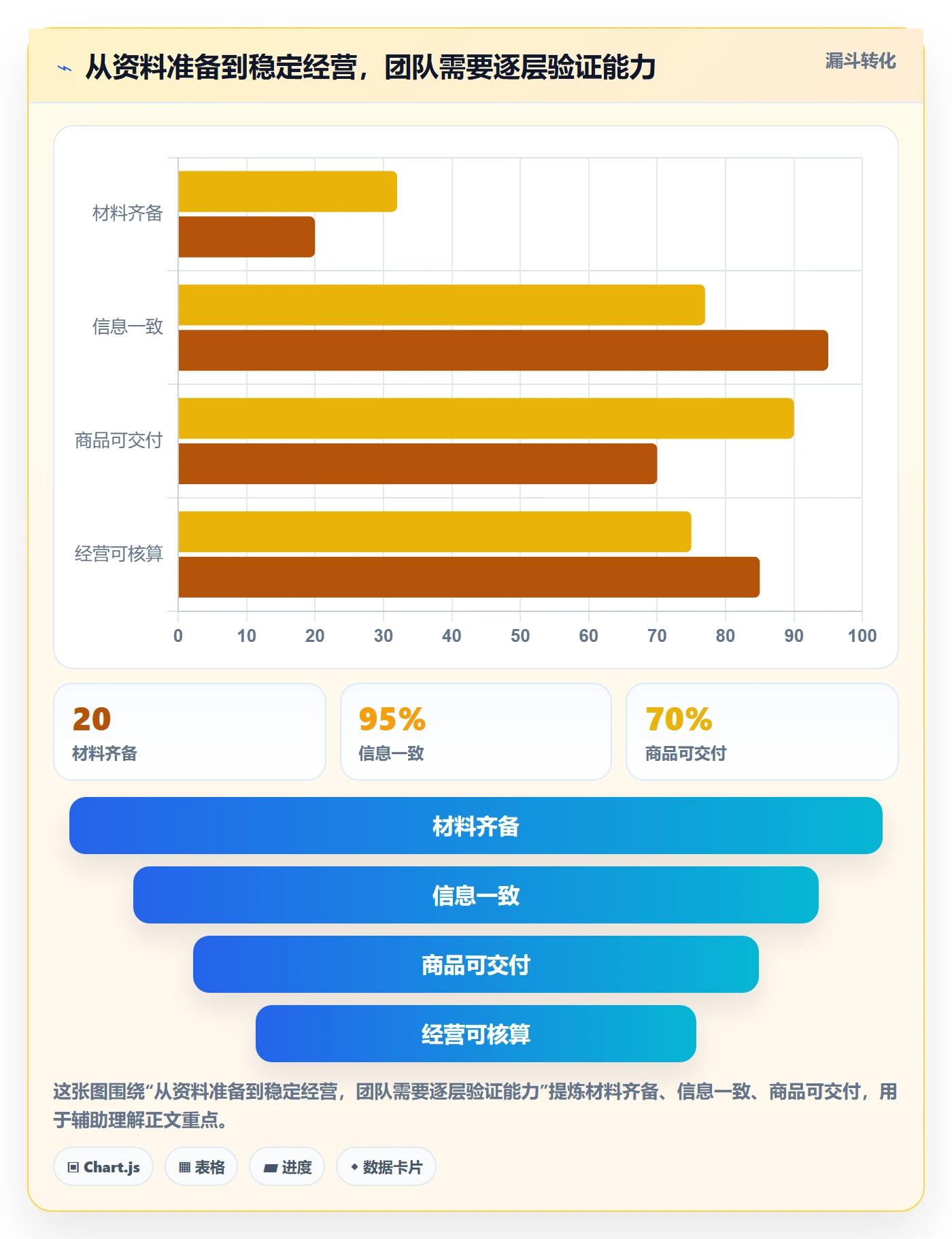 temu能力清单：日常管理需要覆盖哪些平台入驻事项