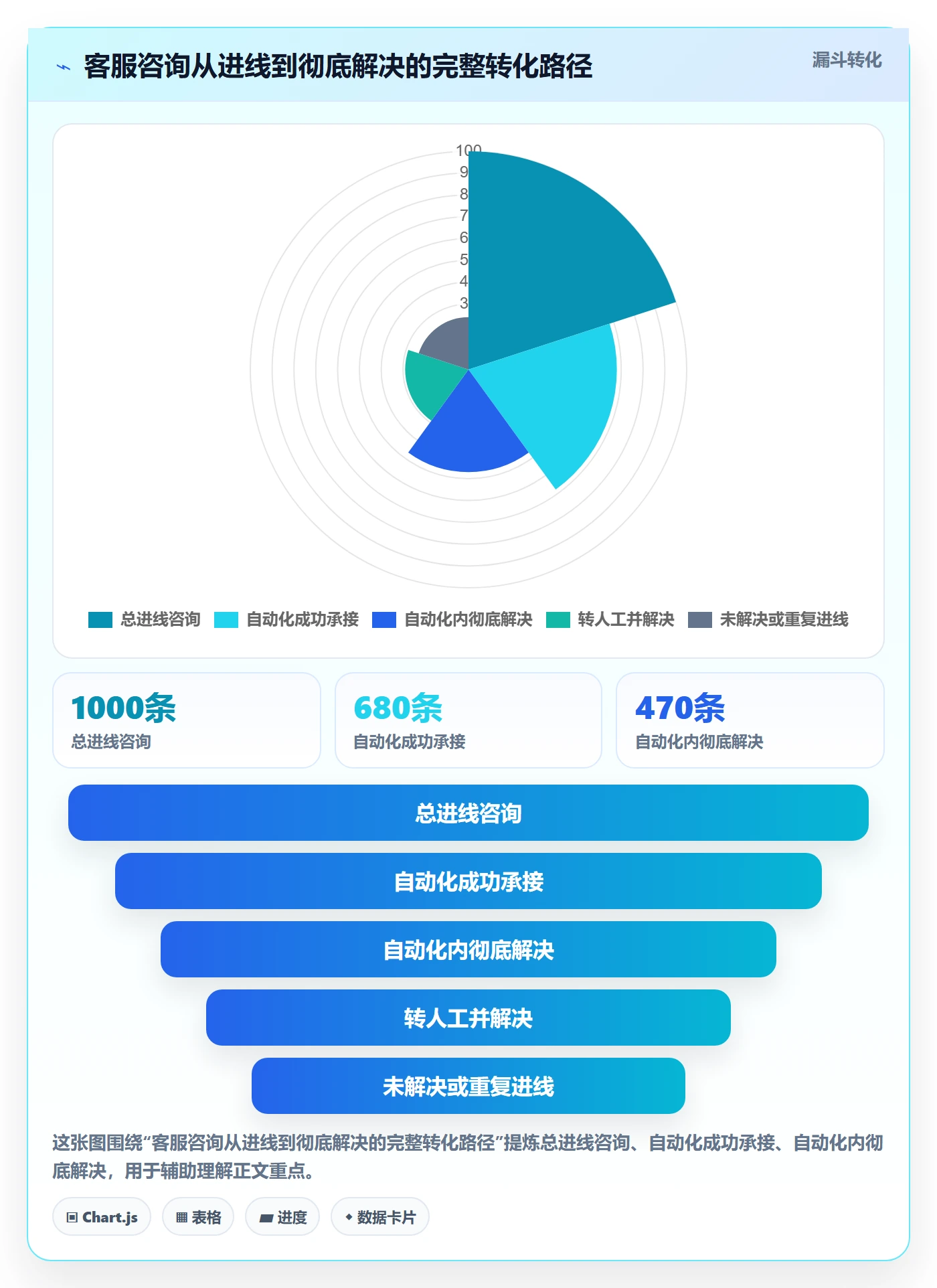 跨境电商运营工作指南：用自动化方案解决客户服务问题