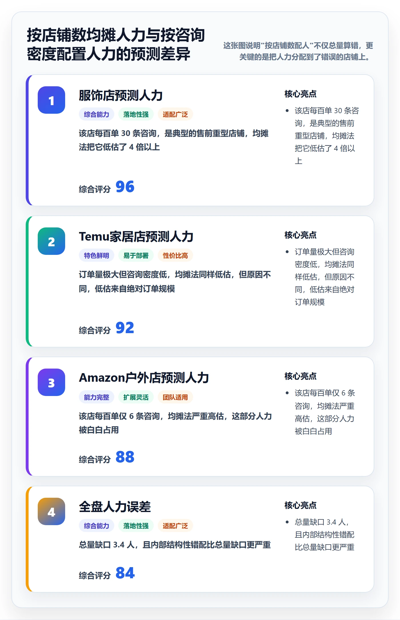跨境电商运营决策指南：用多店经营判断客户服务方案