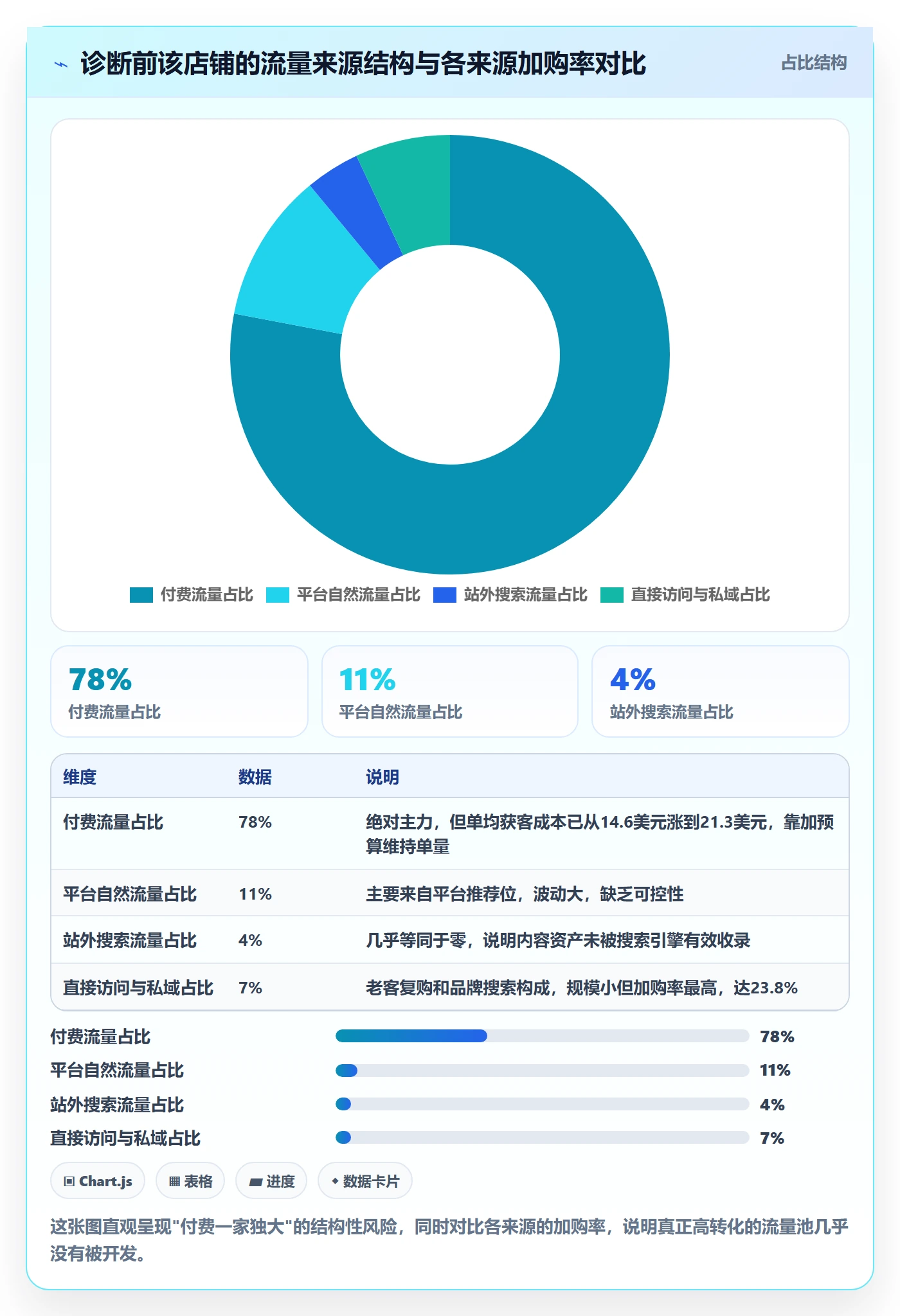 跨境电商运营日常管理：流量获取从哪里开始