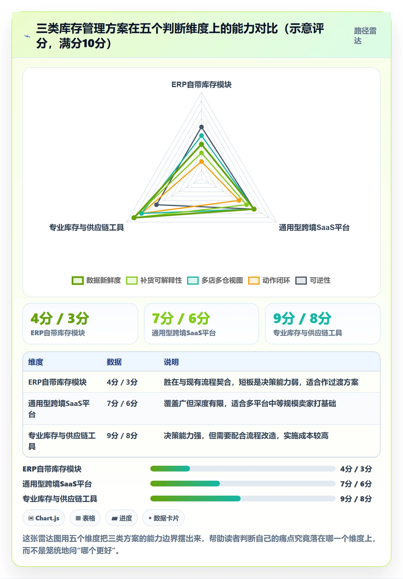 亚马逊软件改造重点：从库存管理推进工具对比