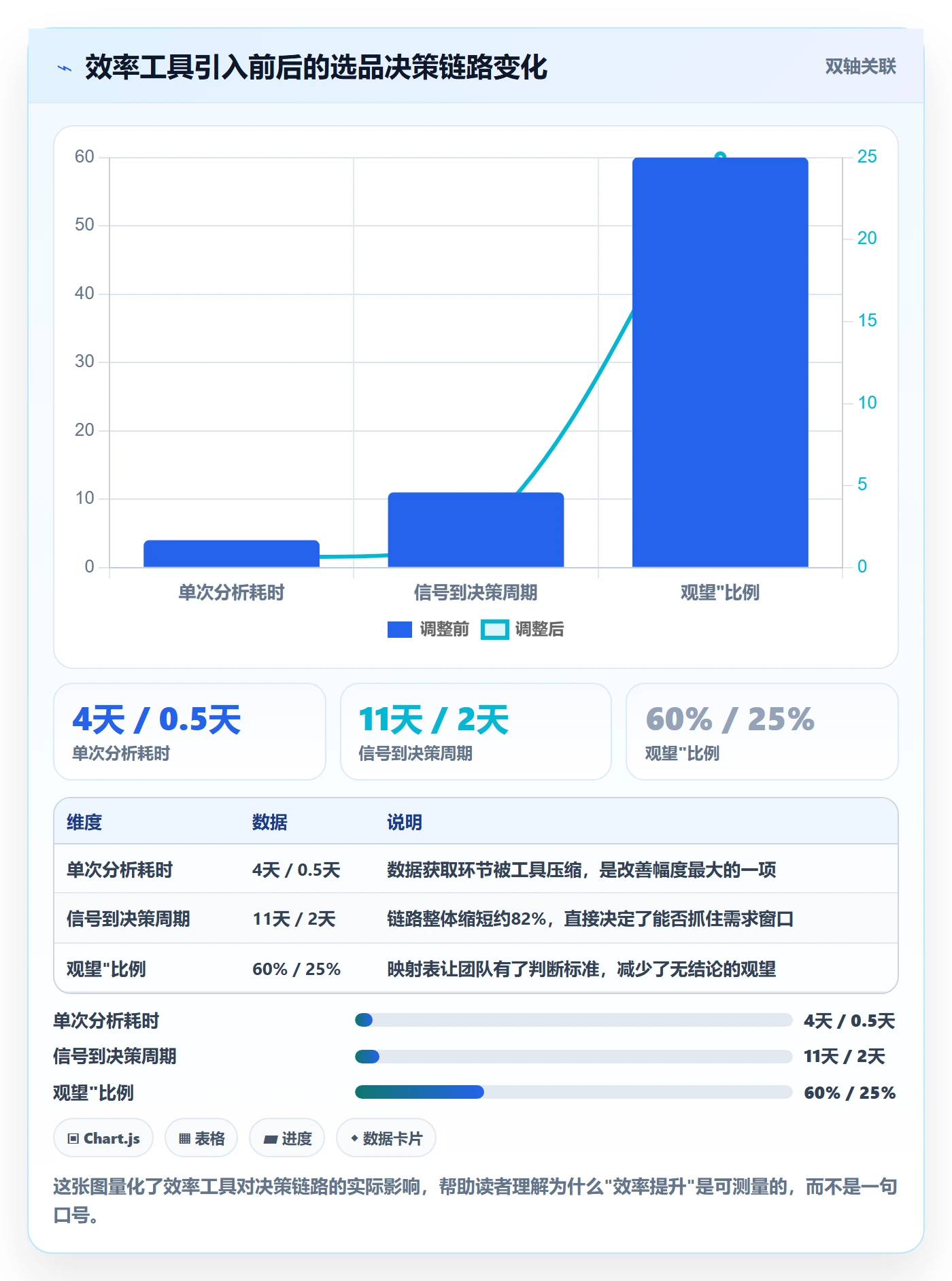 商品分析决策指南：用效率提升判断市场需求方案