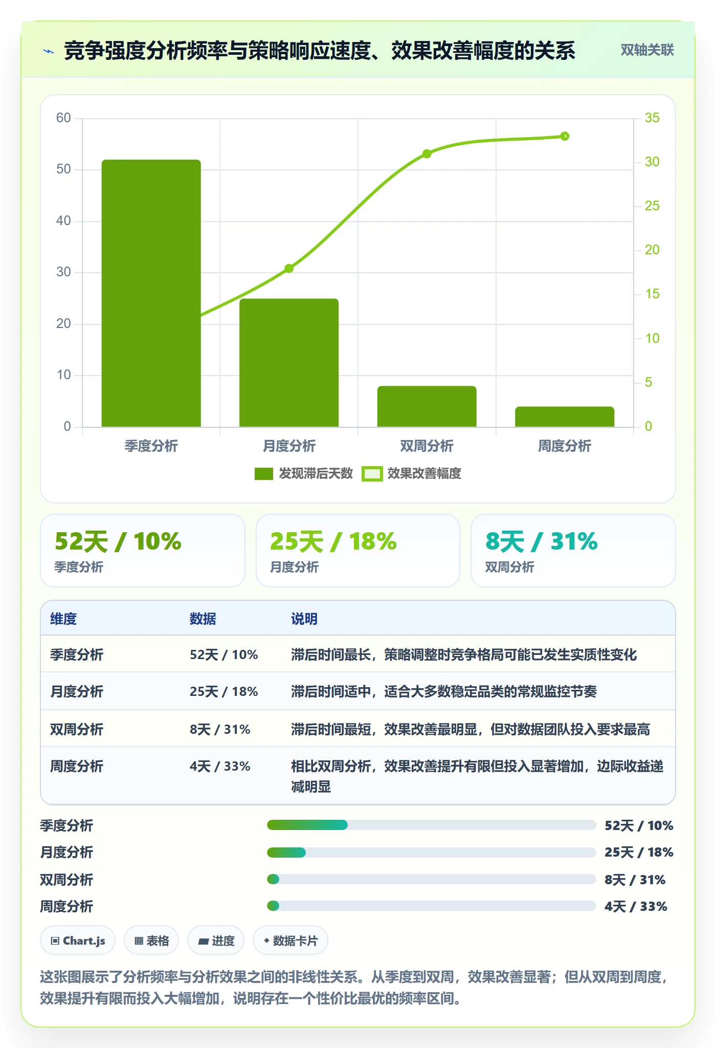 商品分析执行标准：竞争强度环节如何体现增长策略