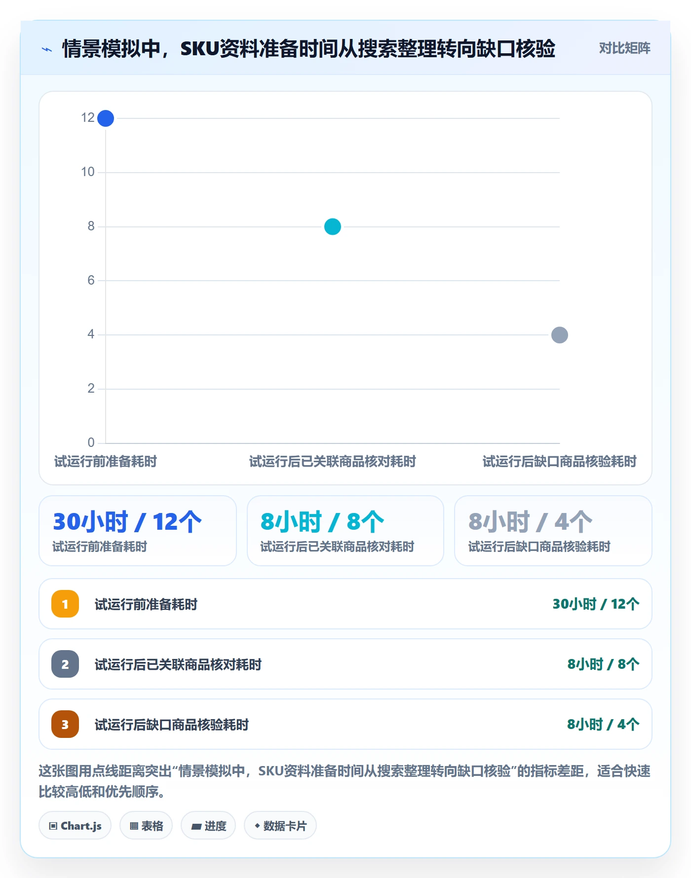 temu数据方法：用平台入驻支撑合规管理判断