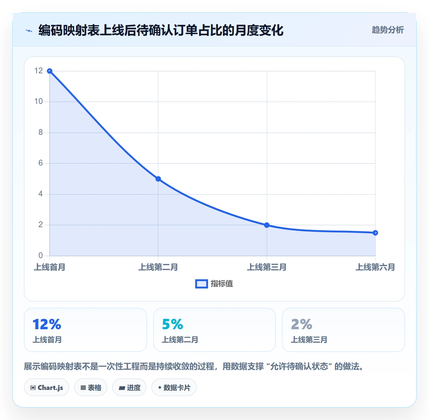 外贸数据分析平台决策指南：用团队协同判断商品编码方案