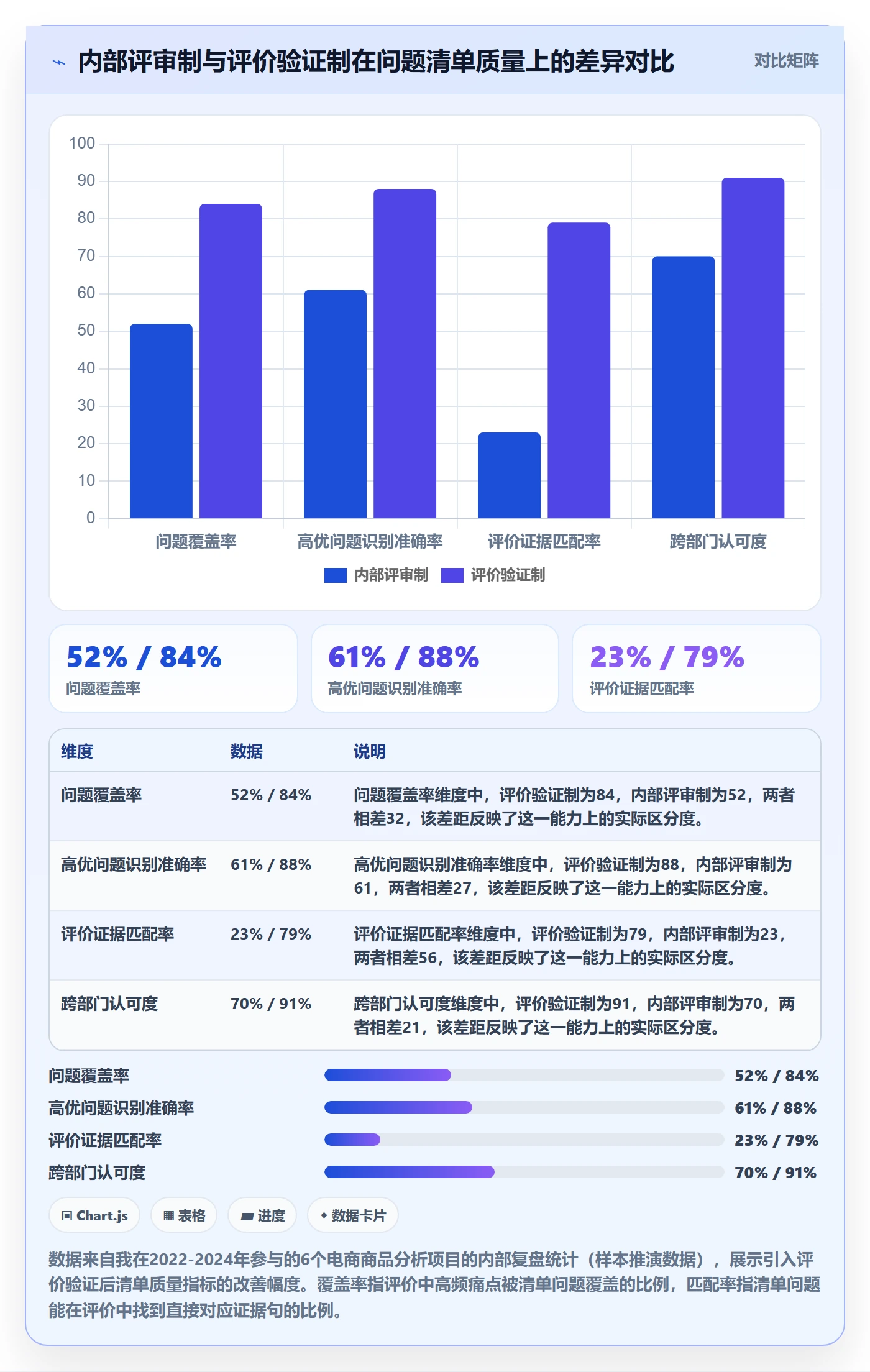 商品分析检查方法：通过用户评价评估问题清单质量