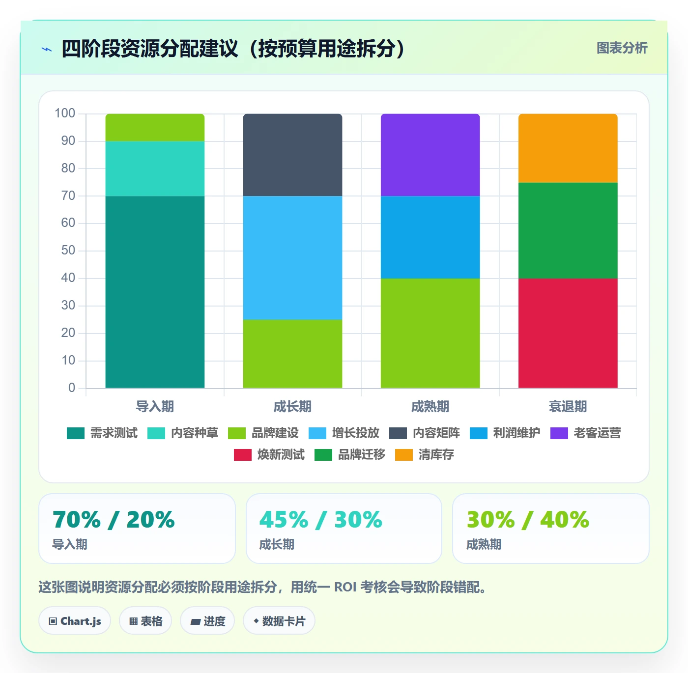 商品分析进阶课：围绕生命周期完善品牌建设