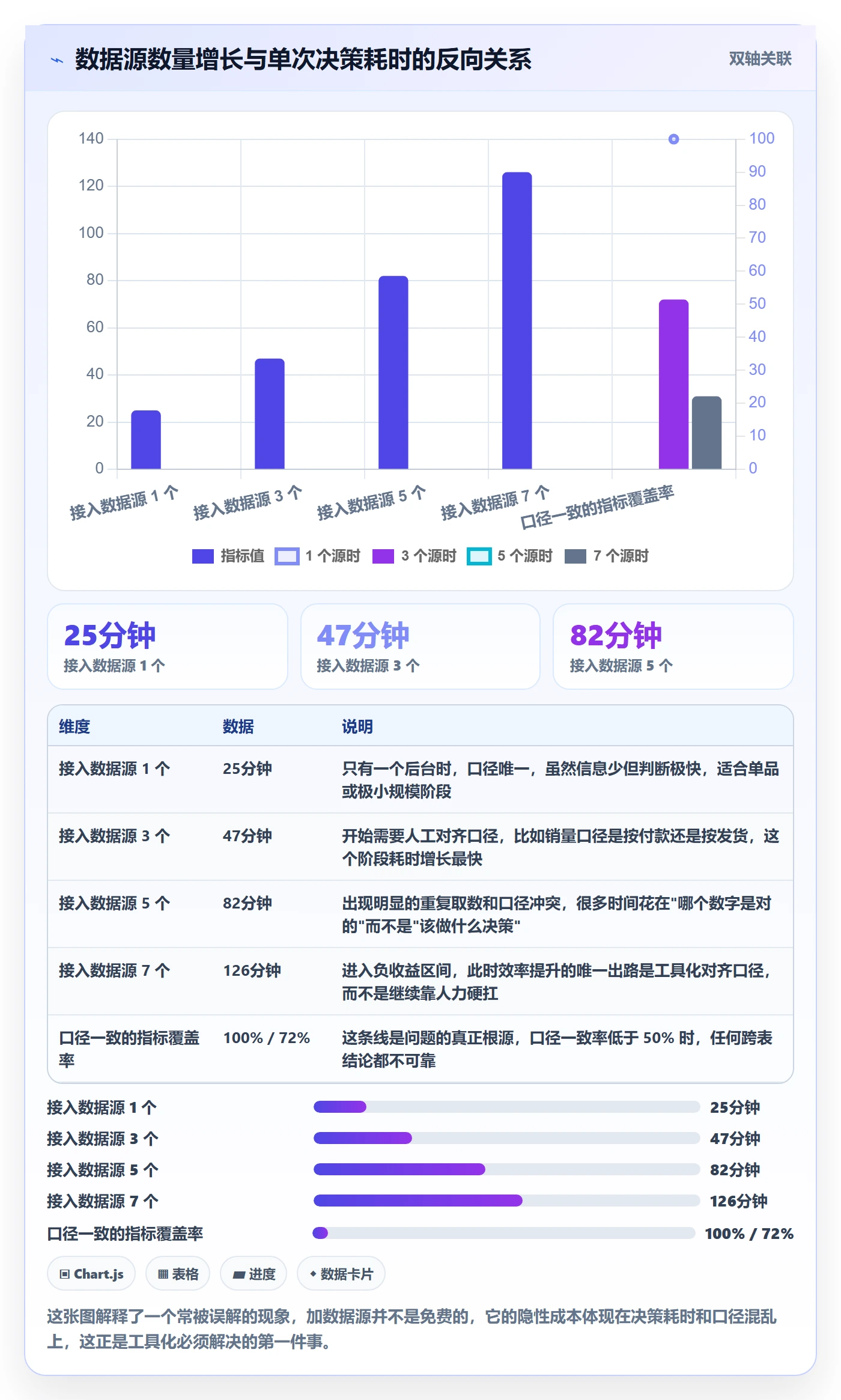 商品分析决策指南：用核心功能判断利润空间方案