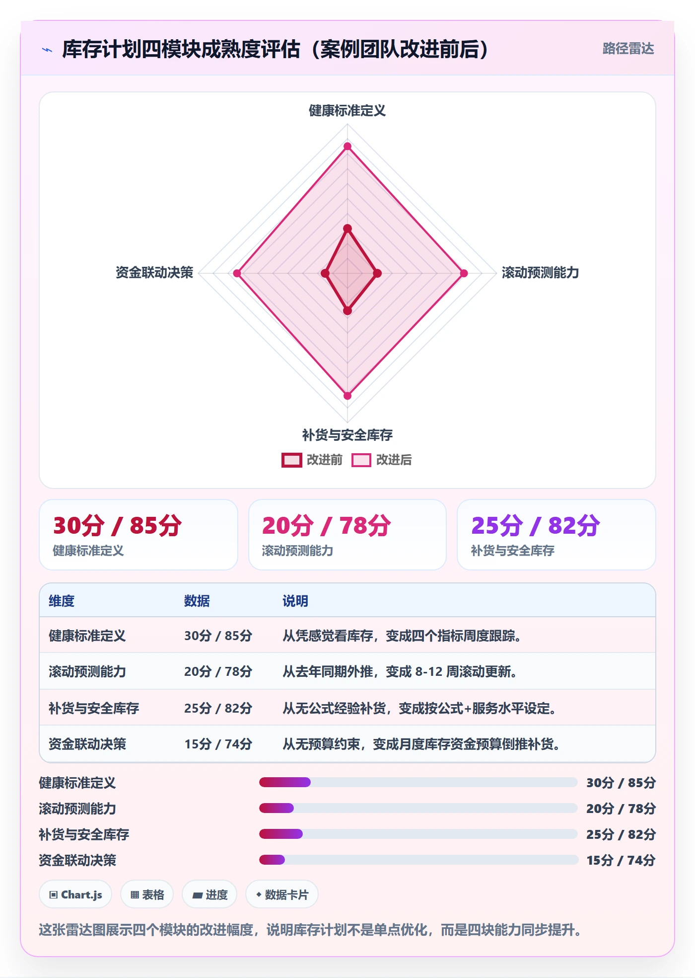 跨境电商运营怎么管？以库存计划为核心的落地案例方案