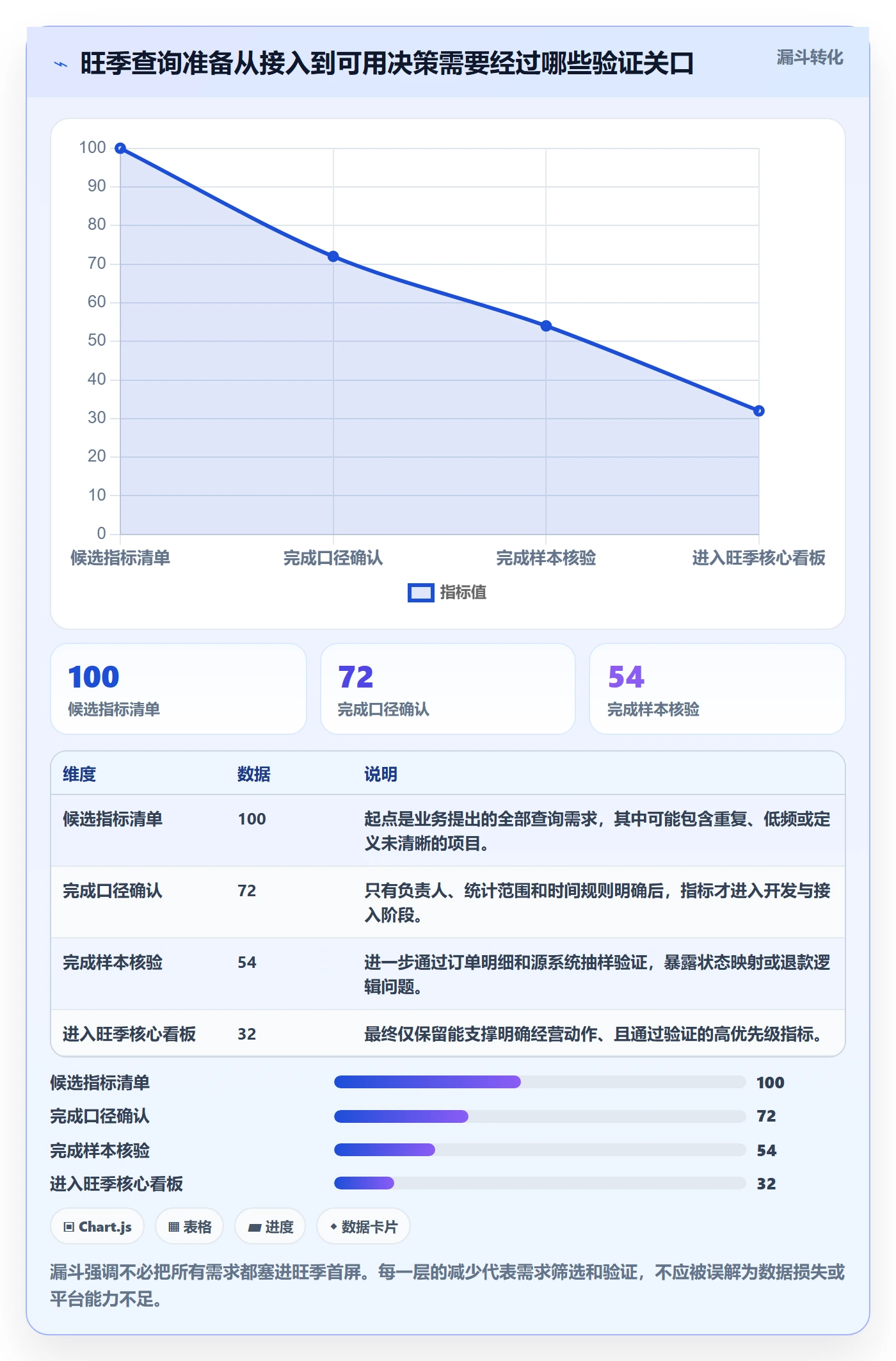 电商数据查询网站怎么优化？先从数据口径的旺季准备入手