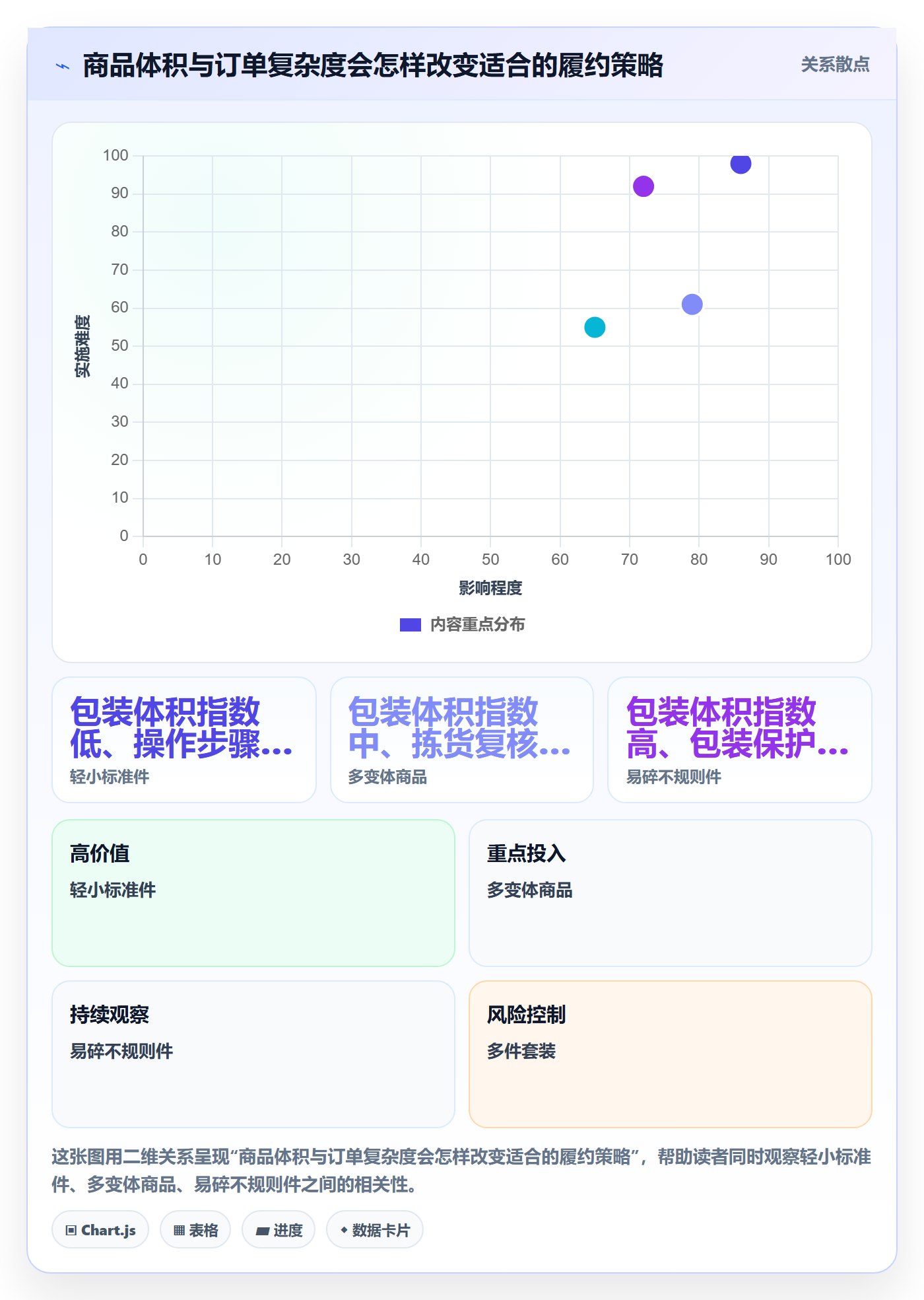 temu从0到1：履约物流的中小商家与操作要点