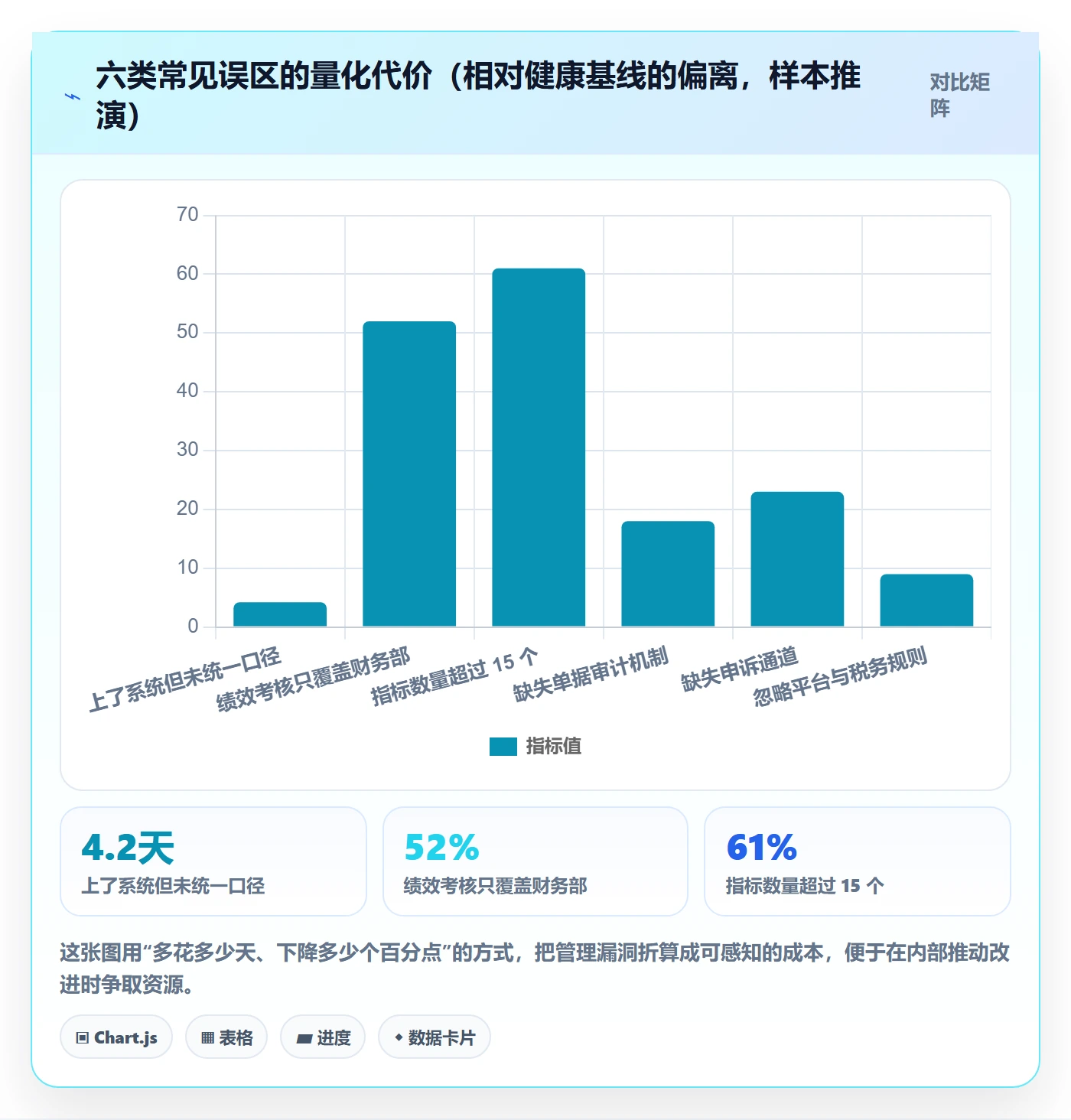 erp跨境电商升级方案：用绩效考核改善财务核算
