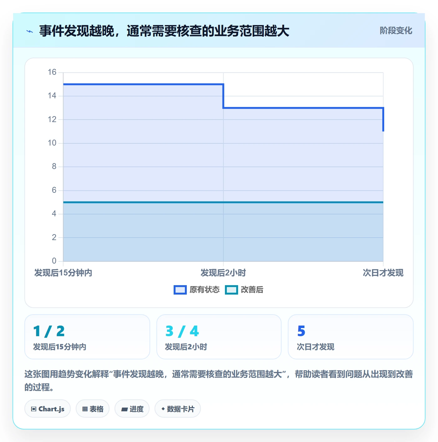 temu方案设计：账号绩效场景的账号安全怎么做