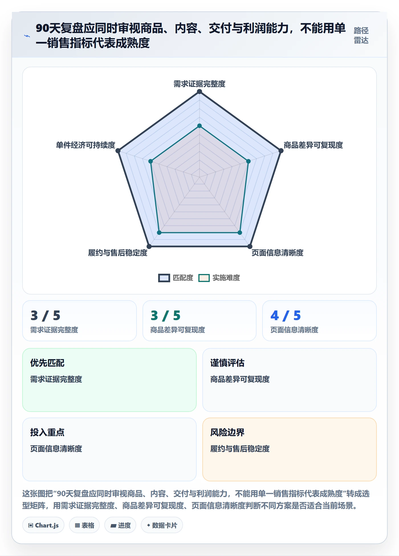 temu升级方案：用品牌建设改善半托管模式
