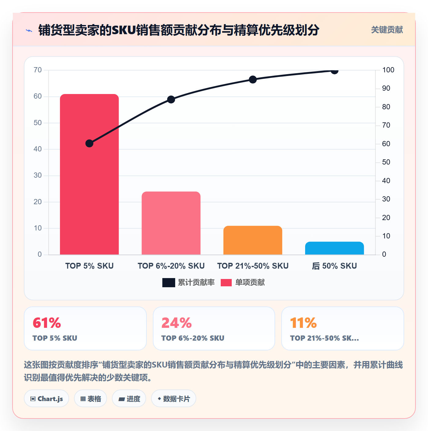 亚马逊软件实用方法：围绕利润核算建立问题清单
