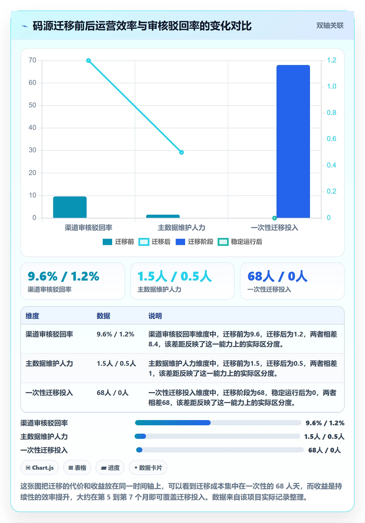 UPC码怎么选？代码申请相关的供应链协同判断标准