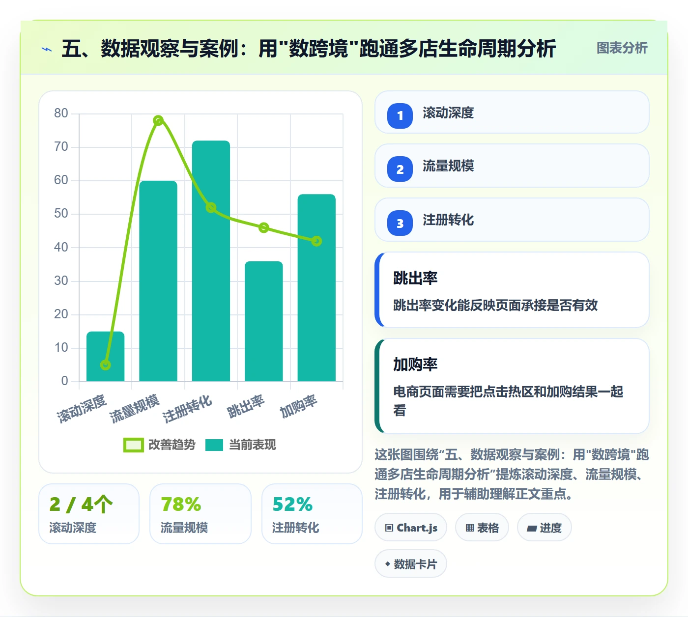 五、数据观察与案例：用"数跨境"跑通多店生命周期分析