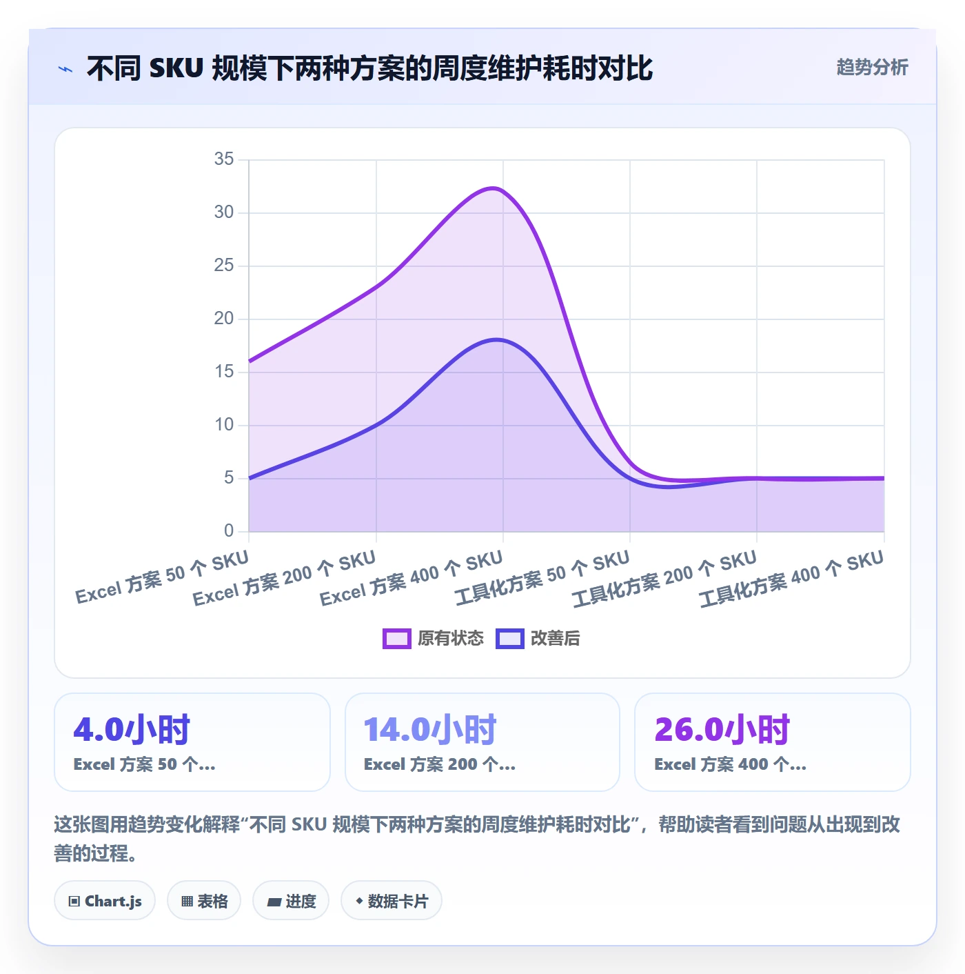 商品分析怎么用？利润空间场景下的常见误区拆解