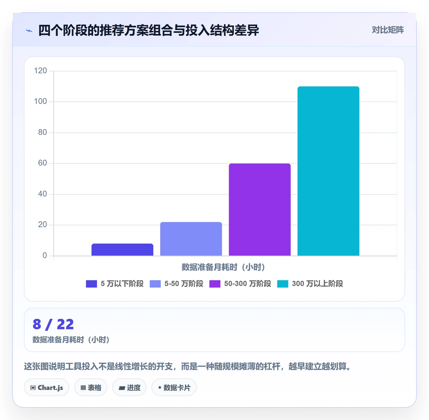 跨境电商运营怎么选？广告投放相关的增长策略判断标准