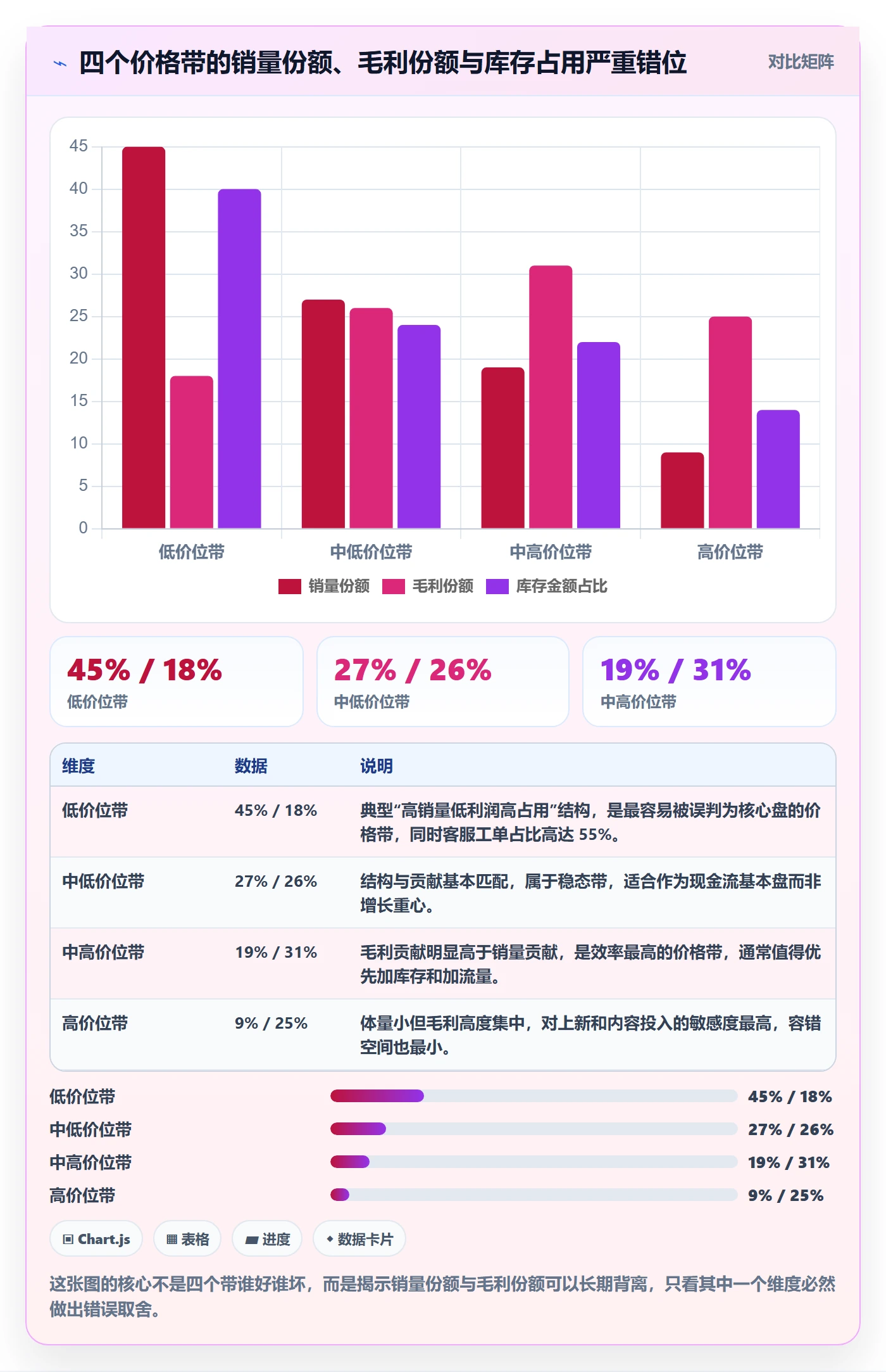 商品分析怎么管？以价格带为核心的趋势观察方案