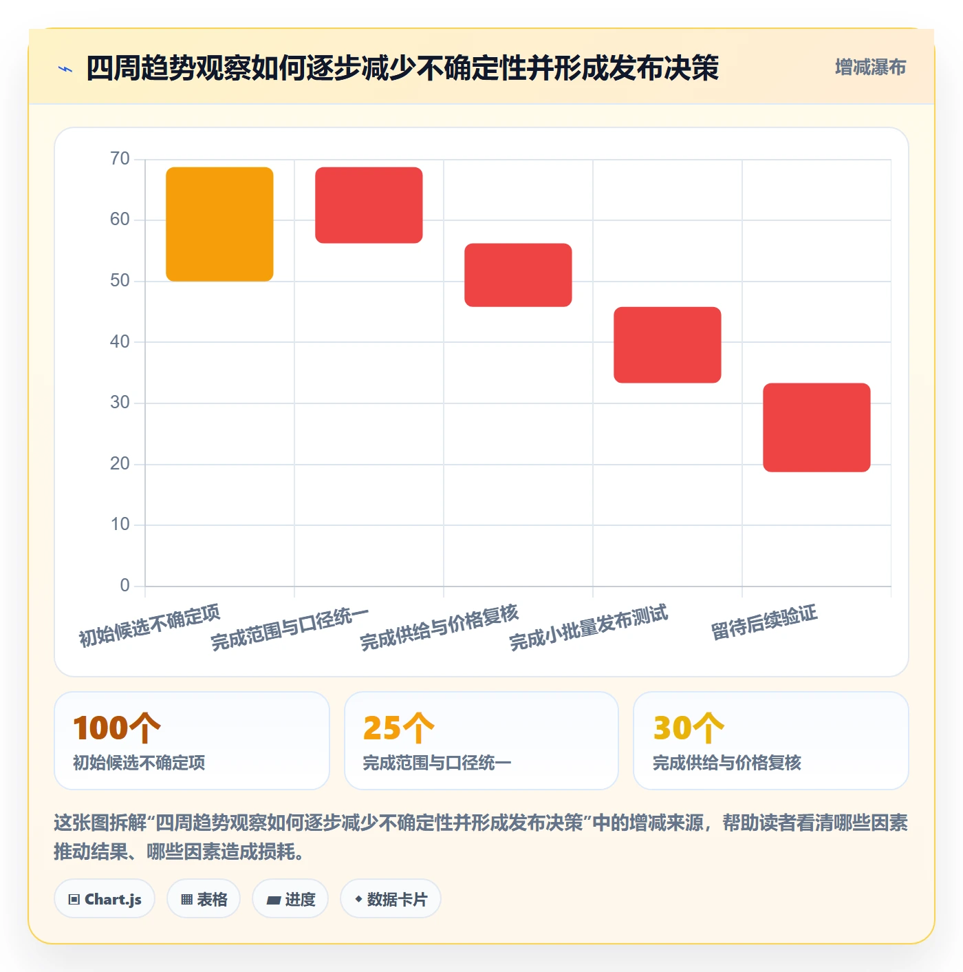 temu怎么优化？先从商品发布的趋势观察入手