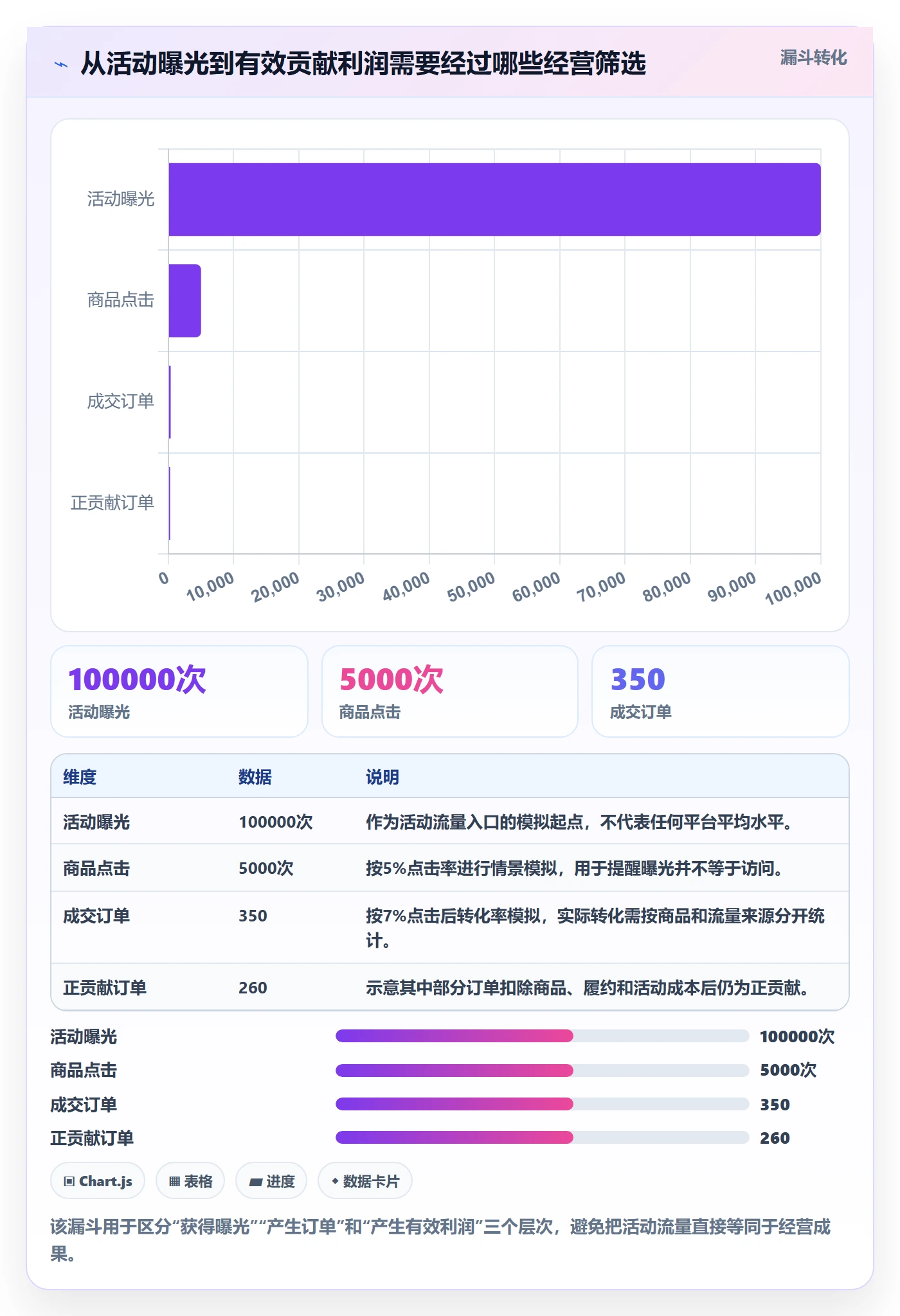 temu应用思路：围绕活动流量拆解定价策略